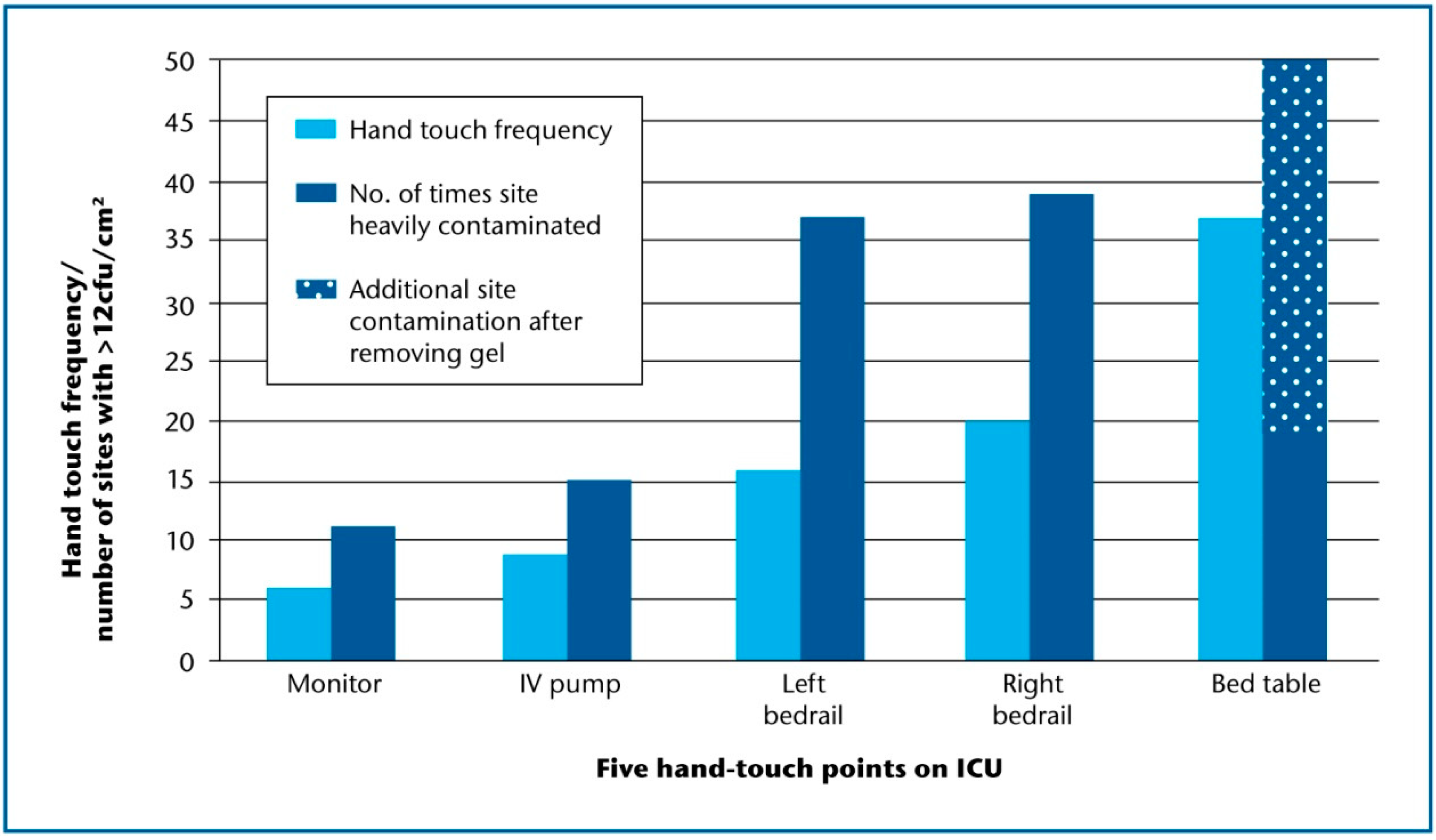 Ijerph 17 02109 g002 Ijerph 17 02109 g002