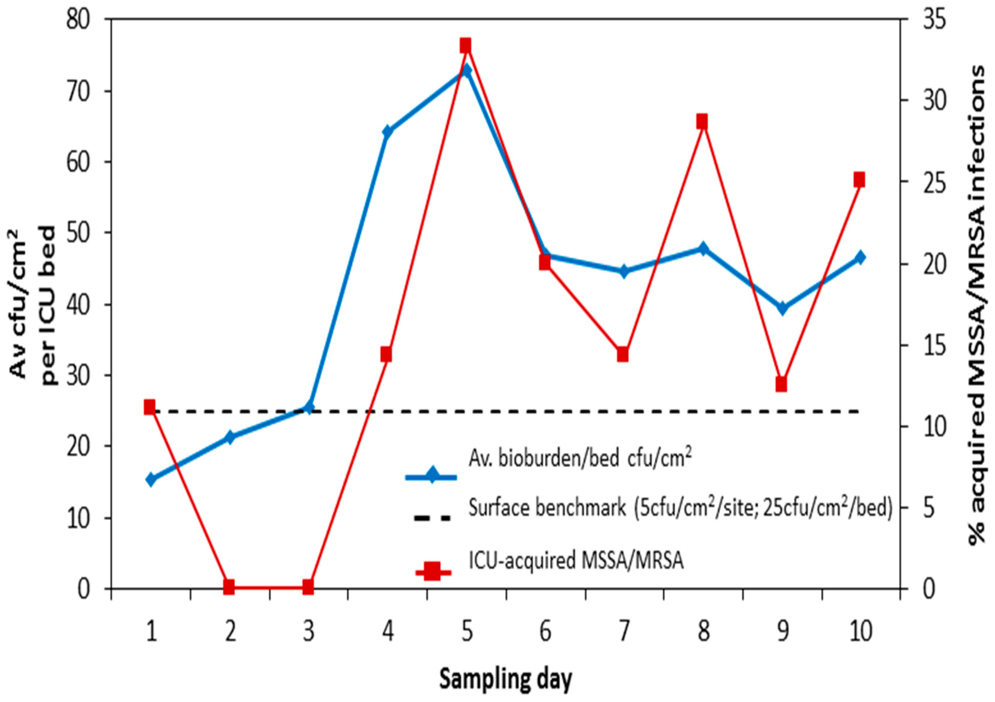 Ijerph 17 02109 g004 Ijerph 17 02109 g004