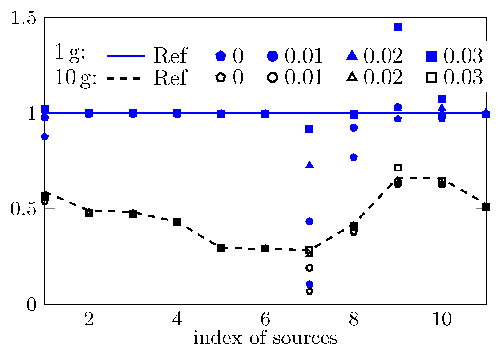 Ijerph 17 02111 g004 Ijerph 17 02111 g004