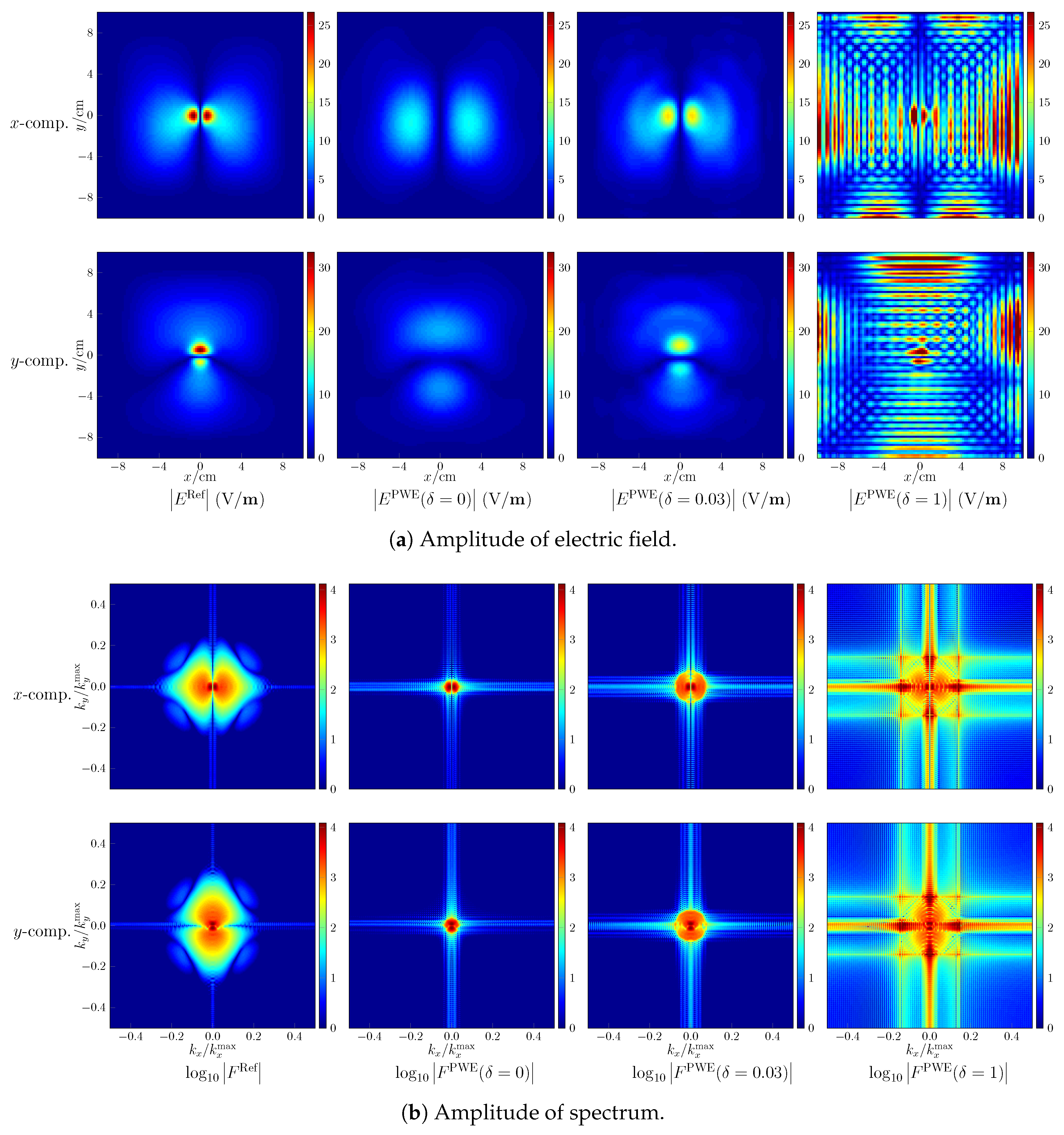 Ijerph 17 02111 g005 Ijerph 17 02111 g005
