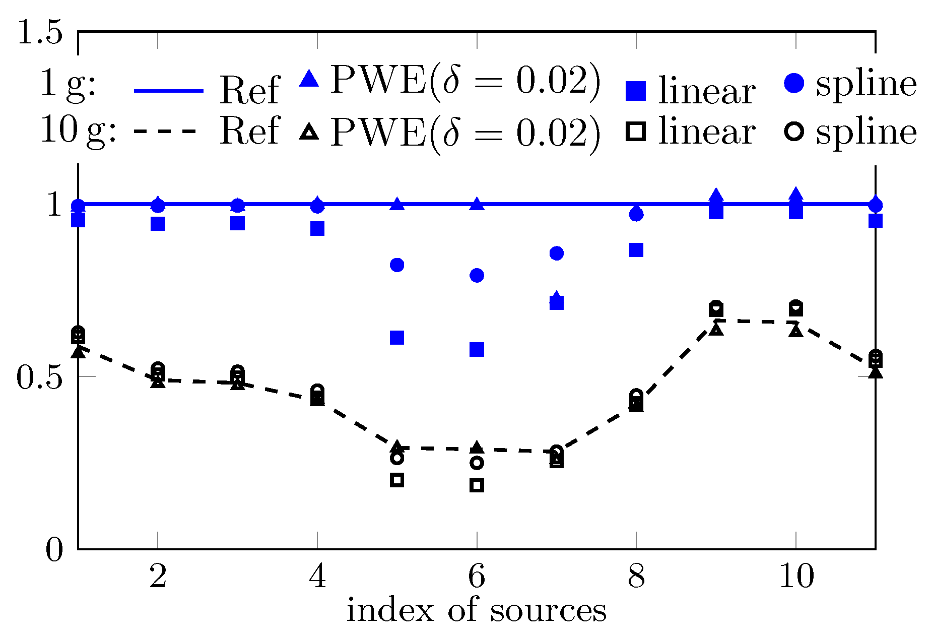 Ijerph 17 02111 g007 Ijerph 17 02111 g007