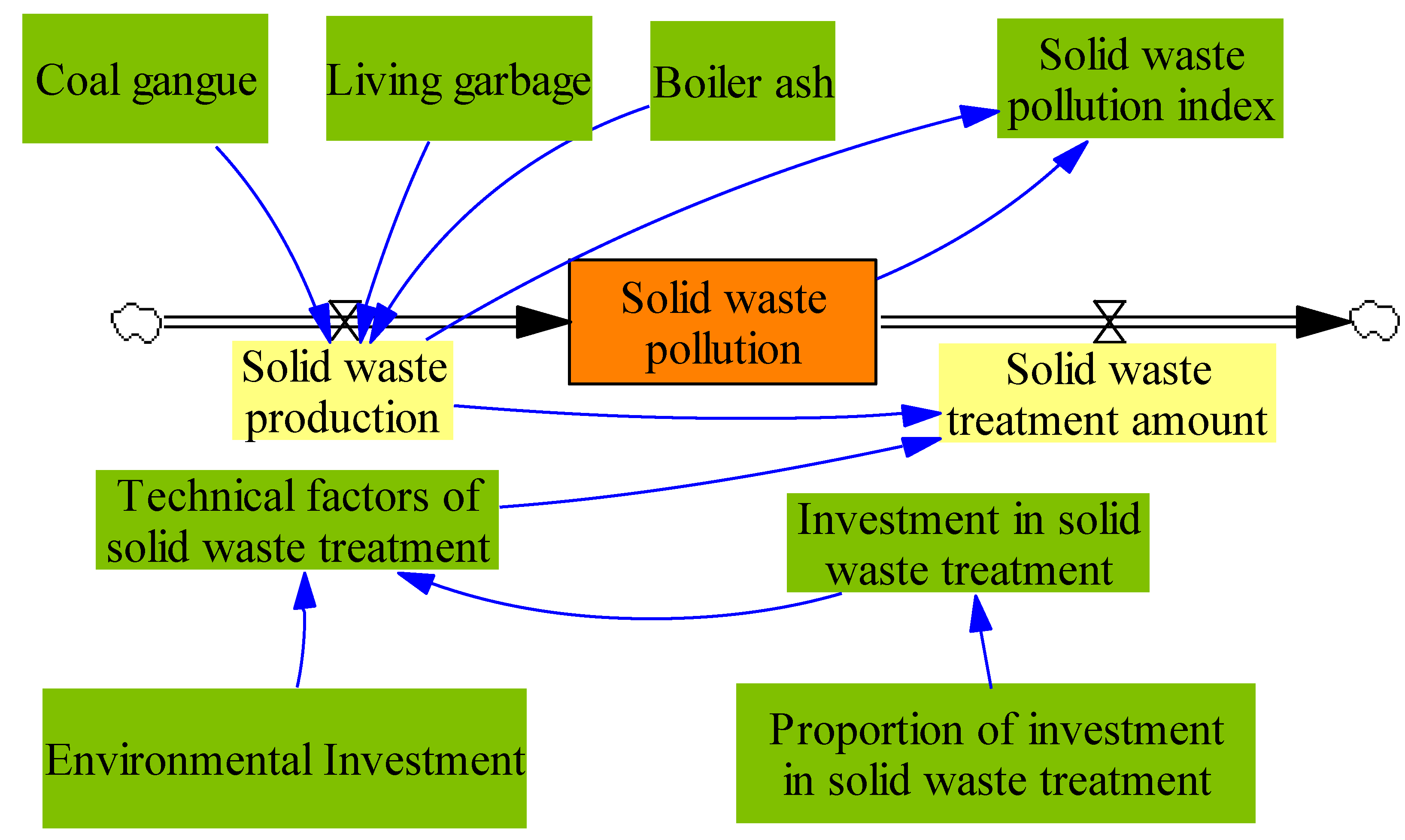 Ijerph 17 02115 g003 Ijerph 17 02115 g003
