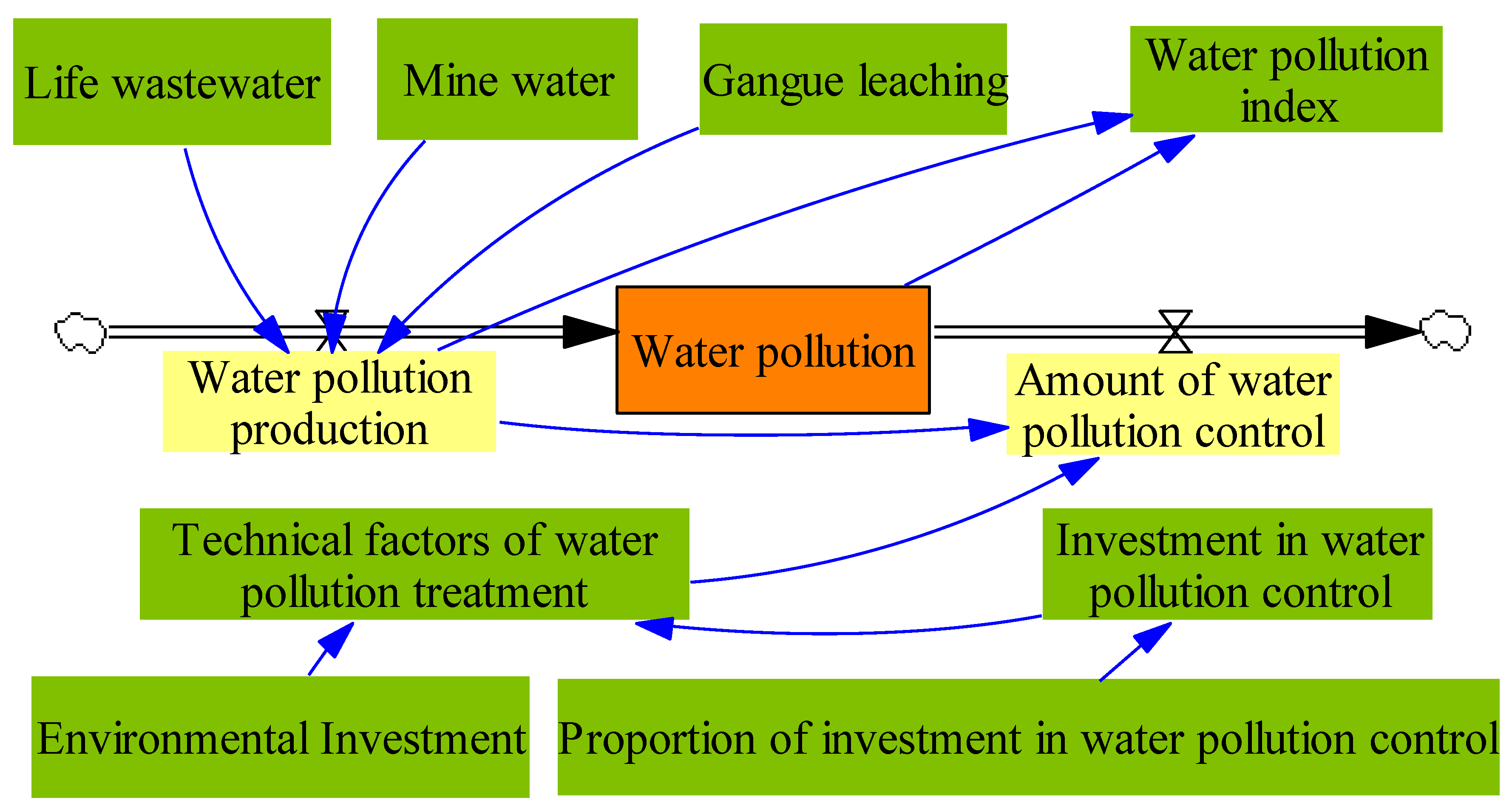 Ijerph 17 02115 g004 Ijerph 17 02115 g004