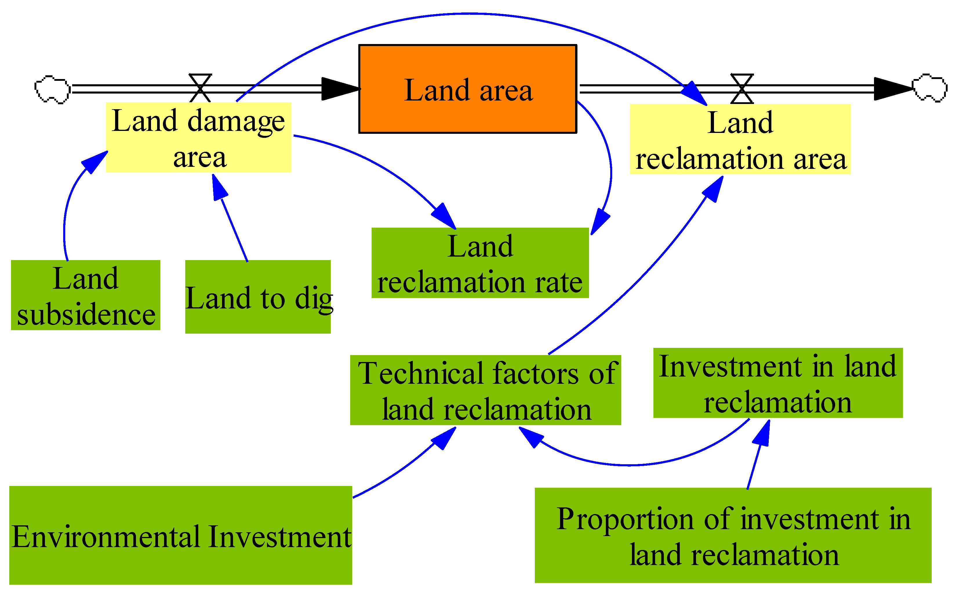 Ijerph 17 02115 g006 Ijerph 17 02115 g006
