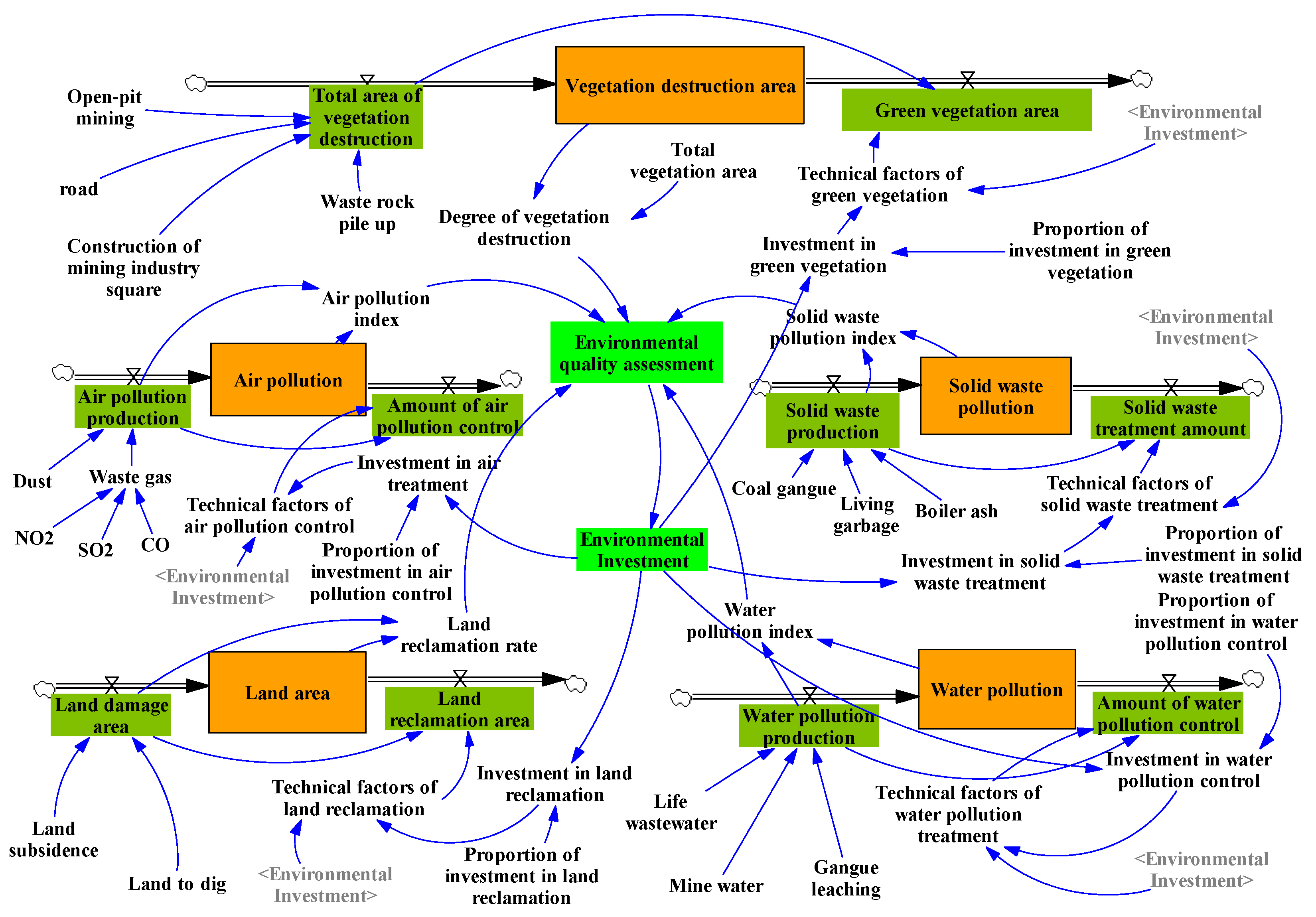 Ijerph 17 02115 g007 Ijerph 17 02115 g007