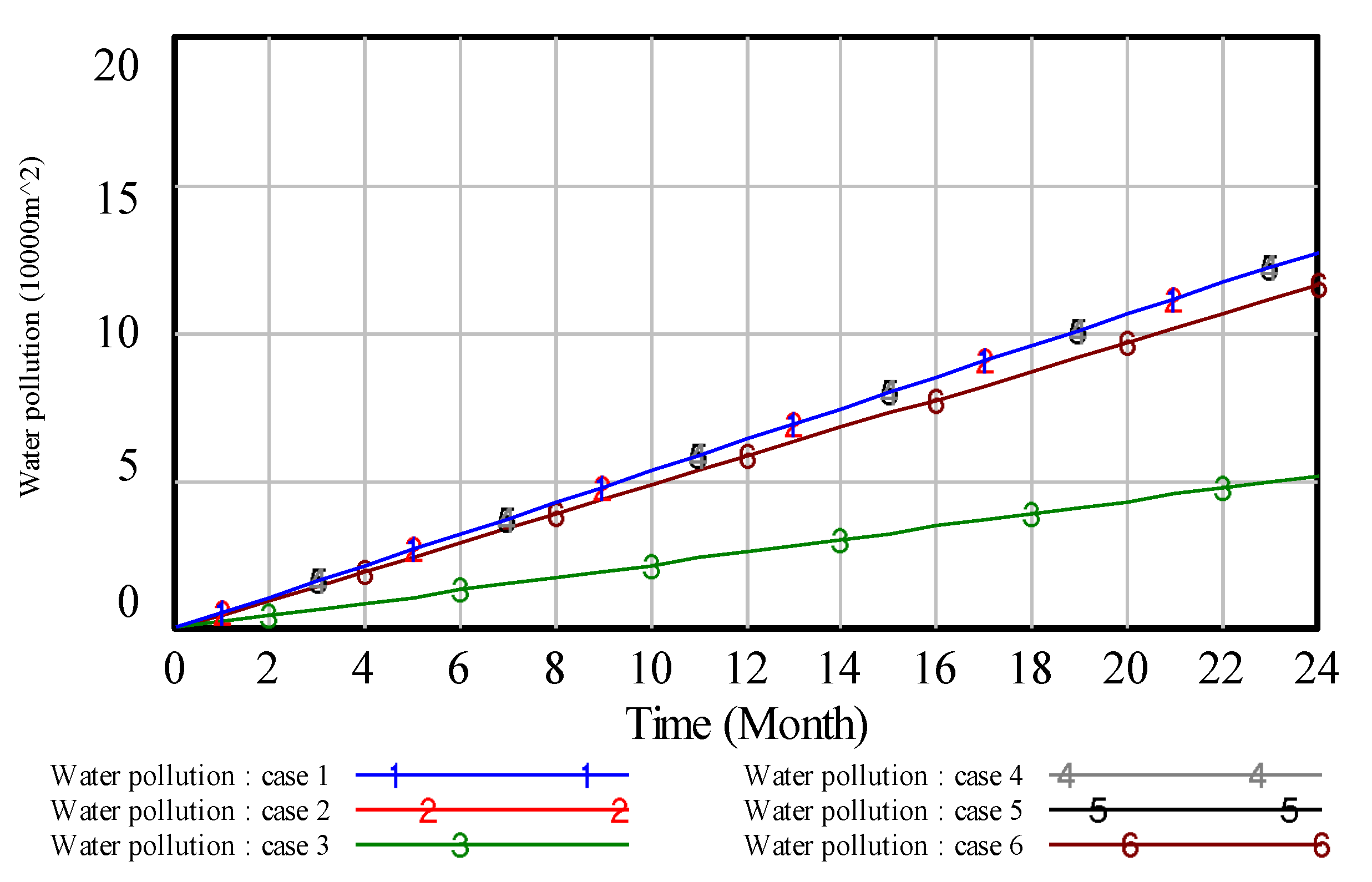 Ijerph 17 02115 g010 Ijerph 17 02115 g010