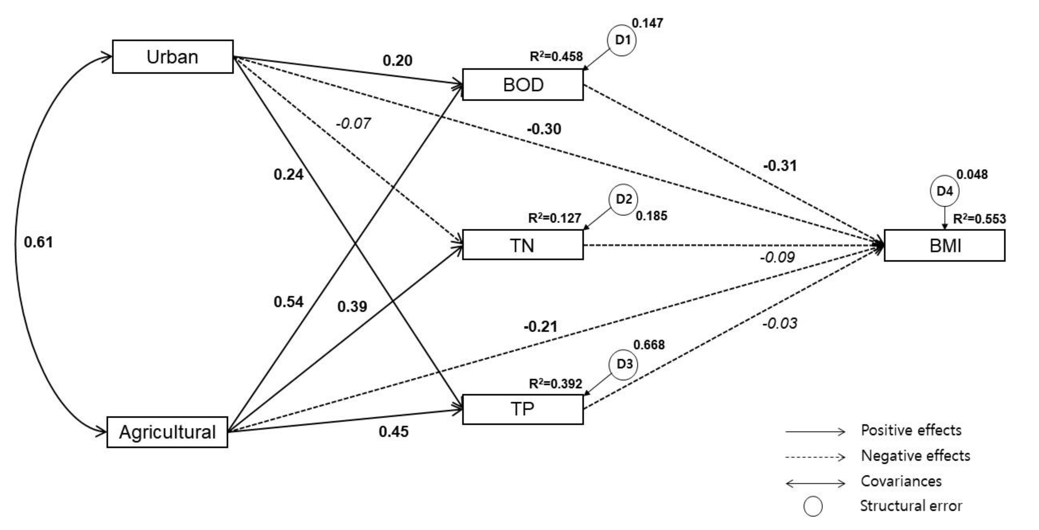 Ijerph 17 02116 g004 Ijerph 17 02116 g004