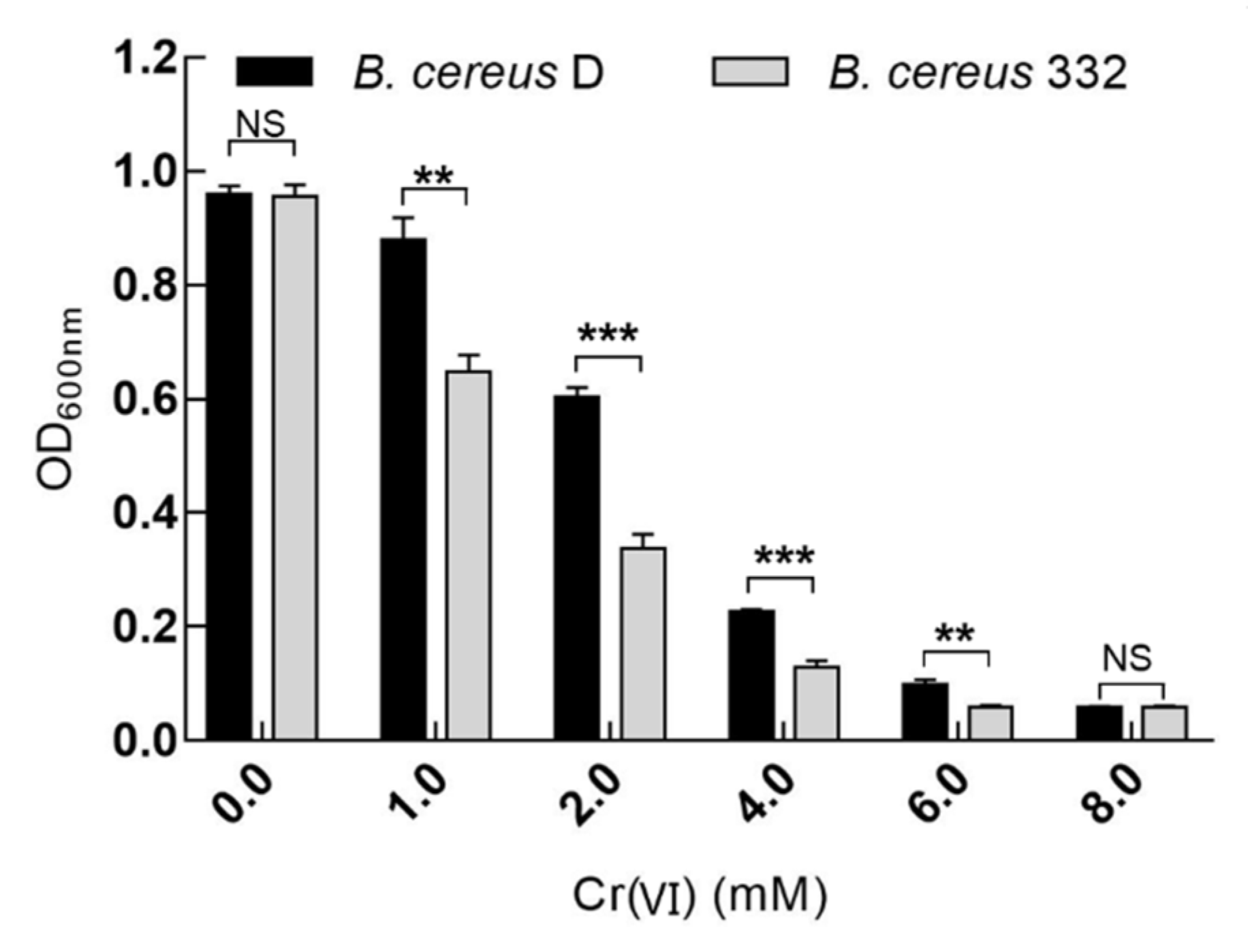 Ijerph 17 02118 g003