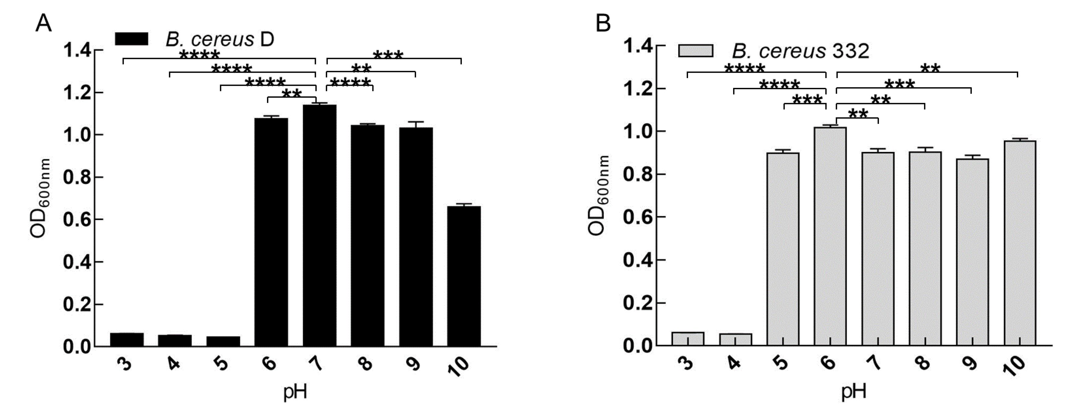 Ijerph 17 02118 g004