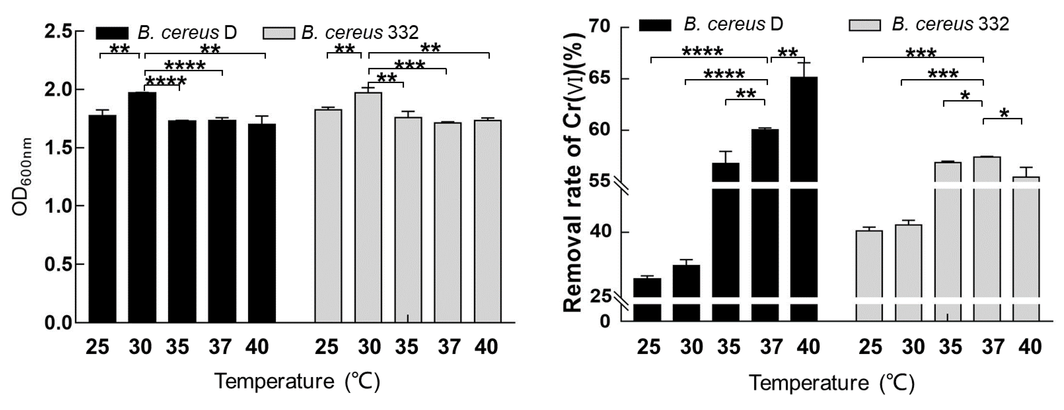 Ijerph 17 02118 g005