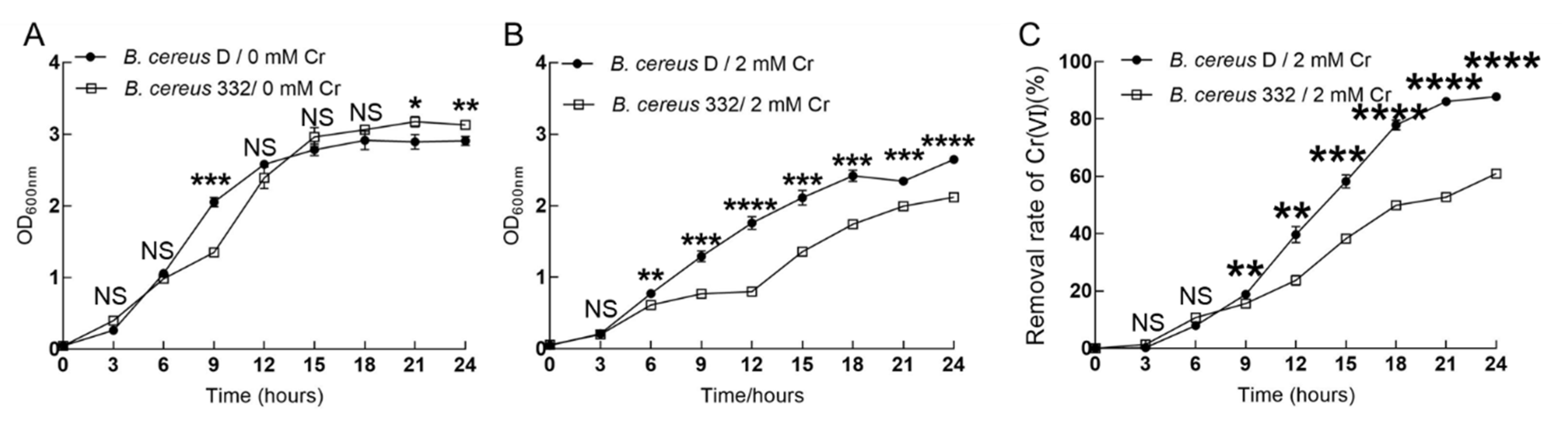 Ijerph 17 02118 g006