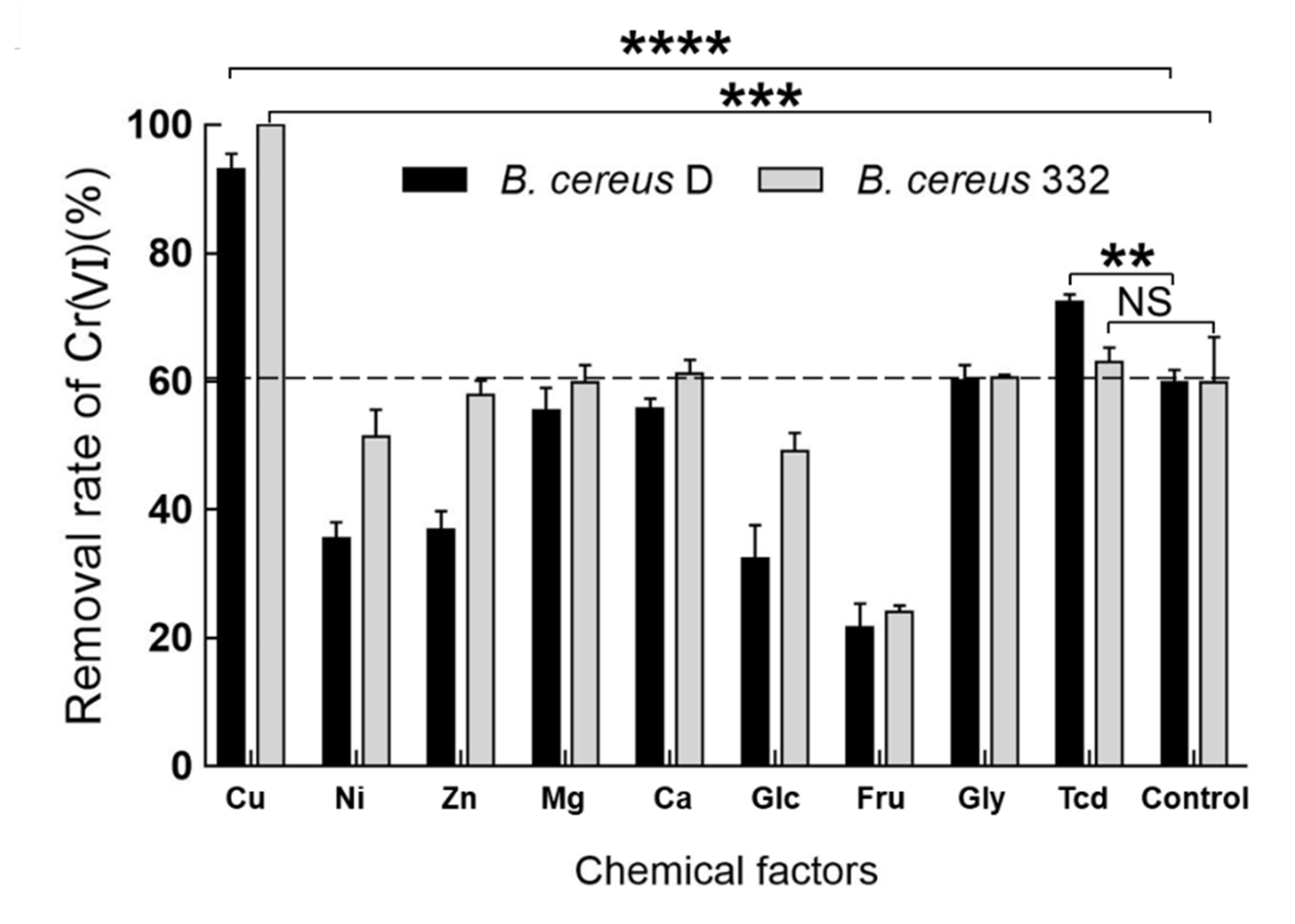 Ijerph 17 02118 g007