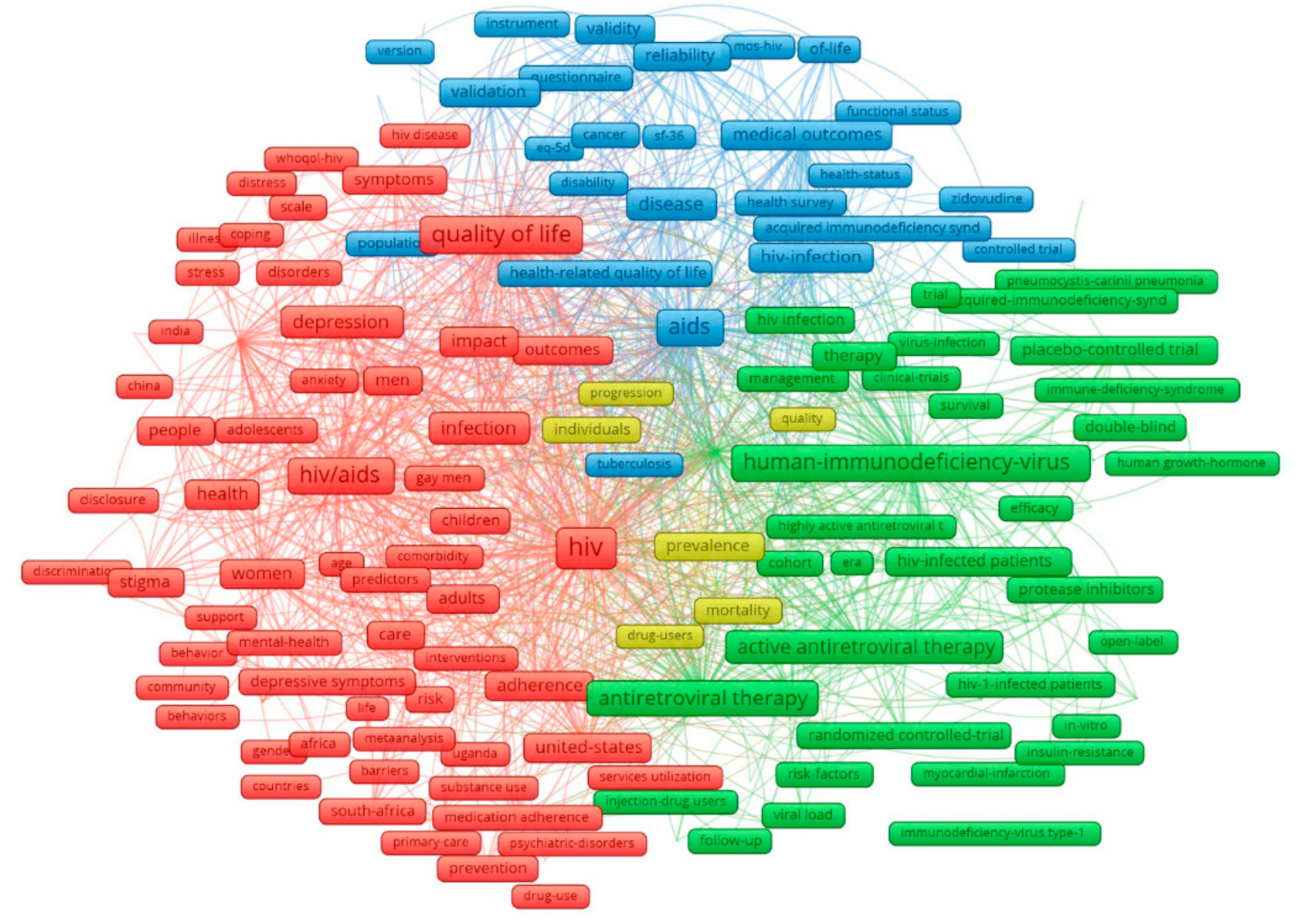 Ijerph 17 02127 g002