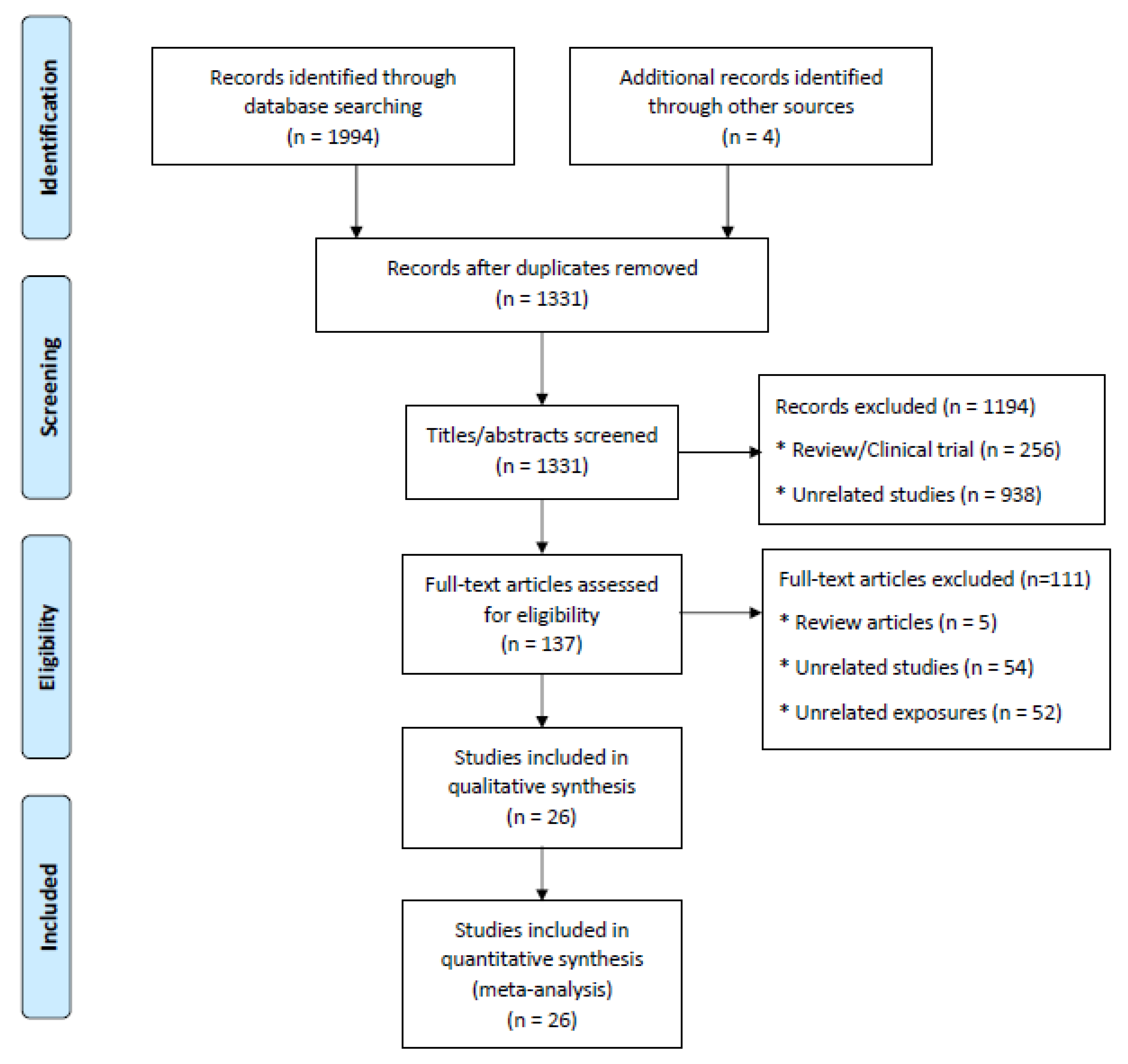 Ijerph 17 02130 g001
