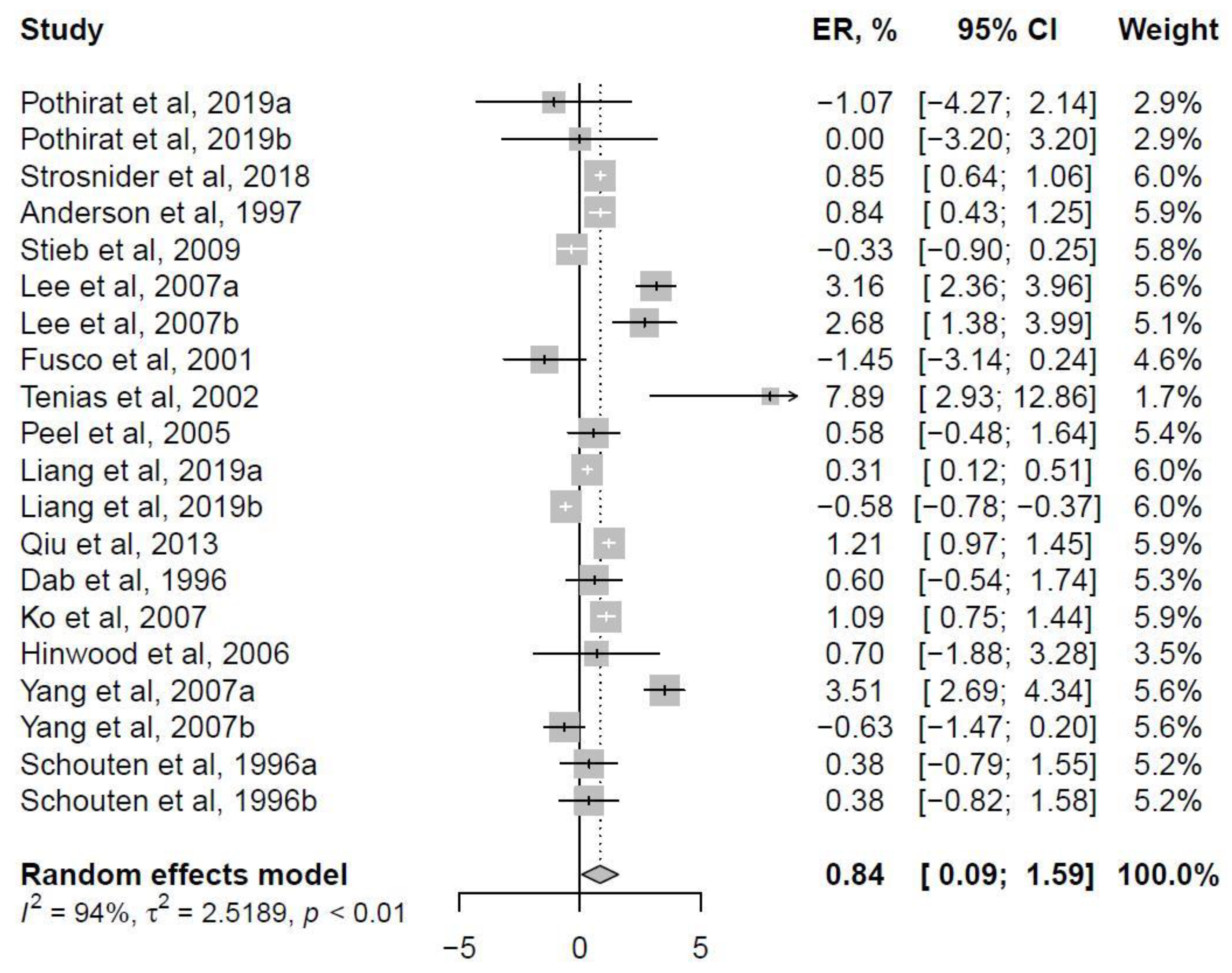 Ijerph 17 02130 g002