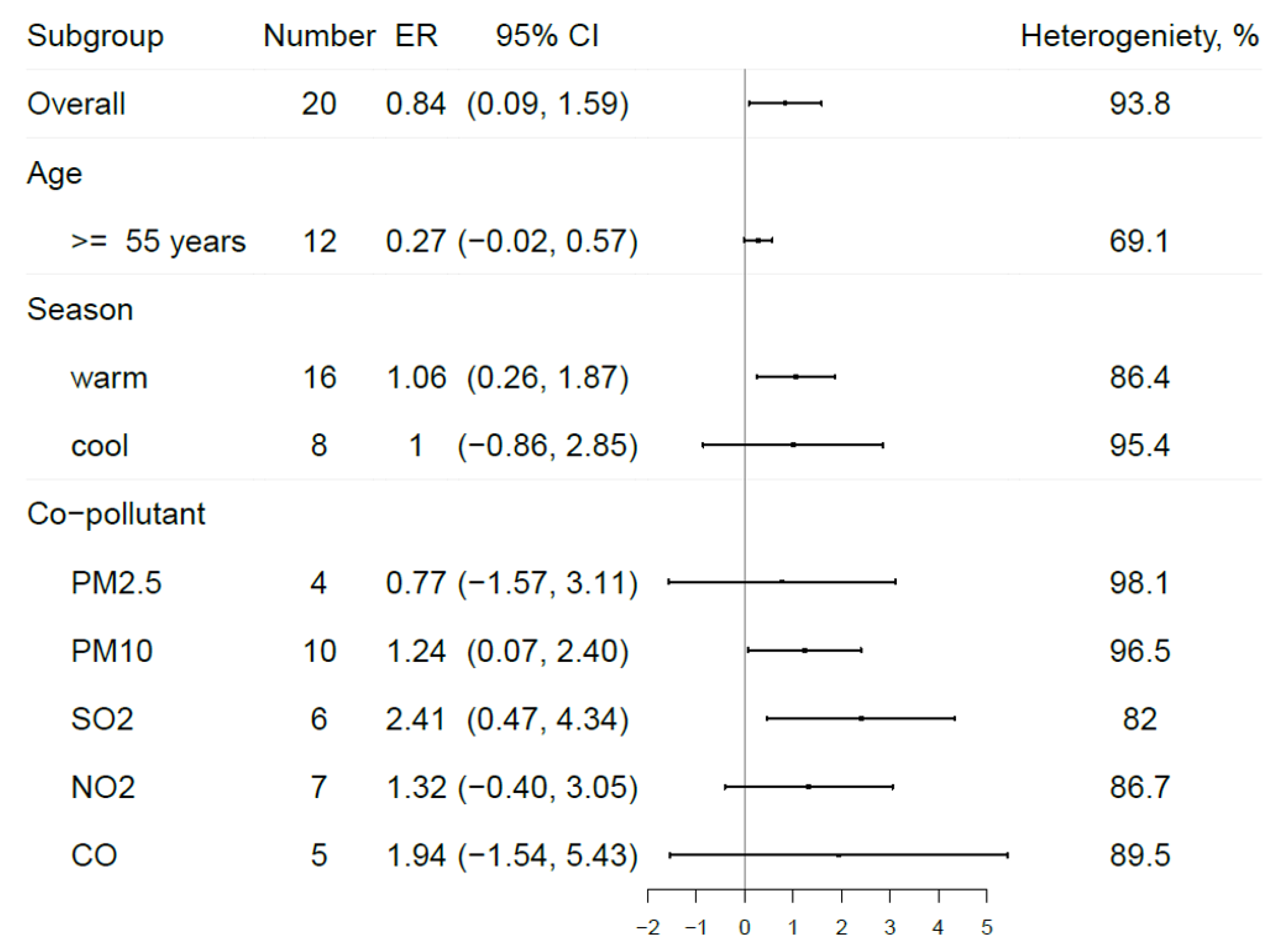 Ijerph 17 02130 g003