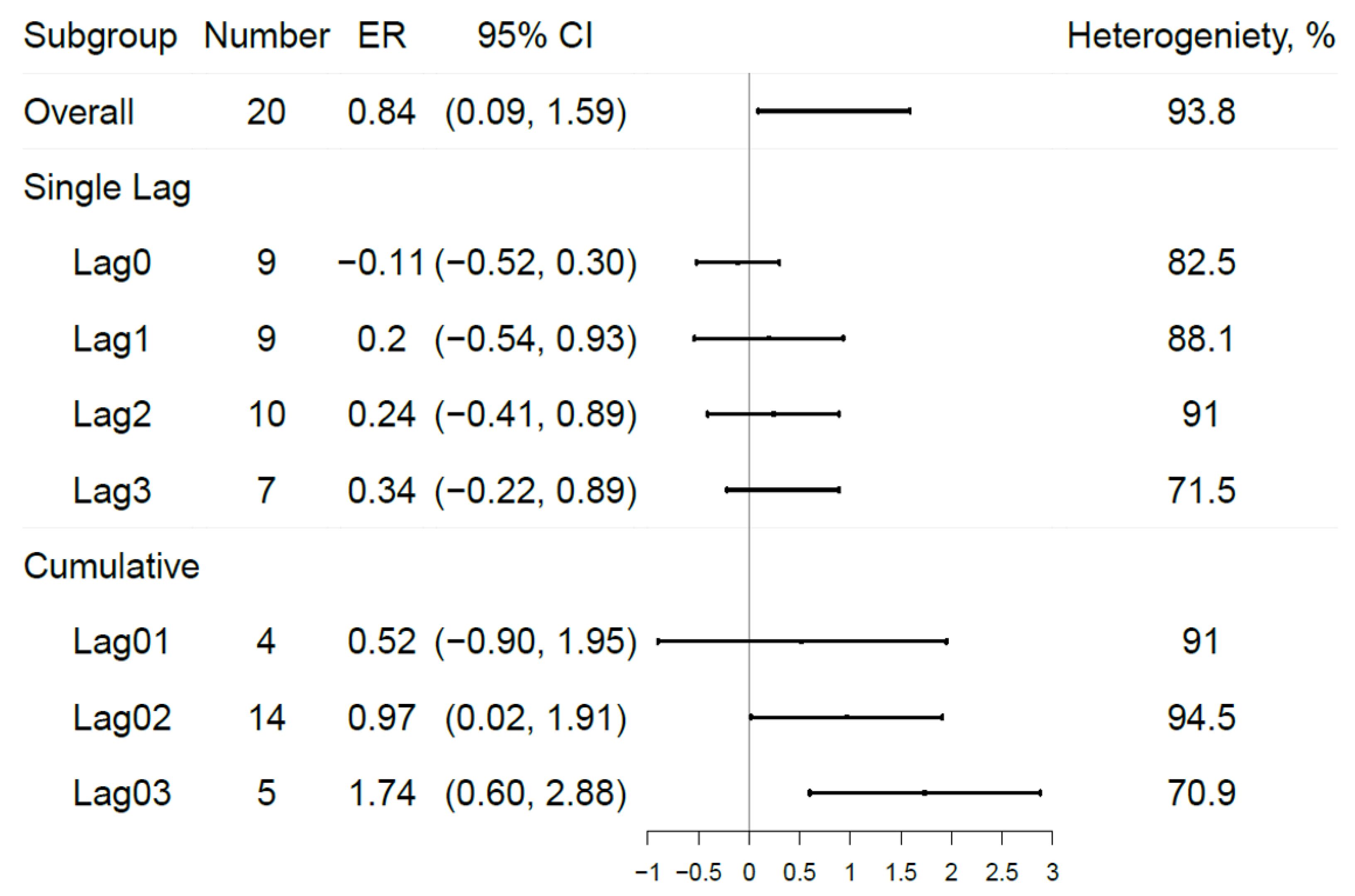 Ijerph 17 02130 g004