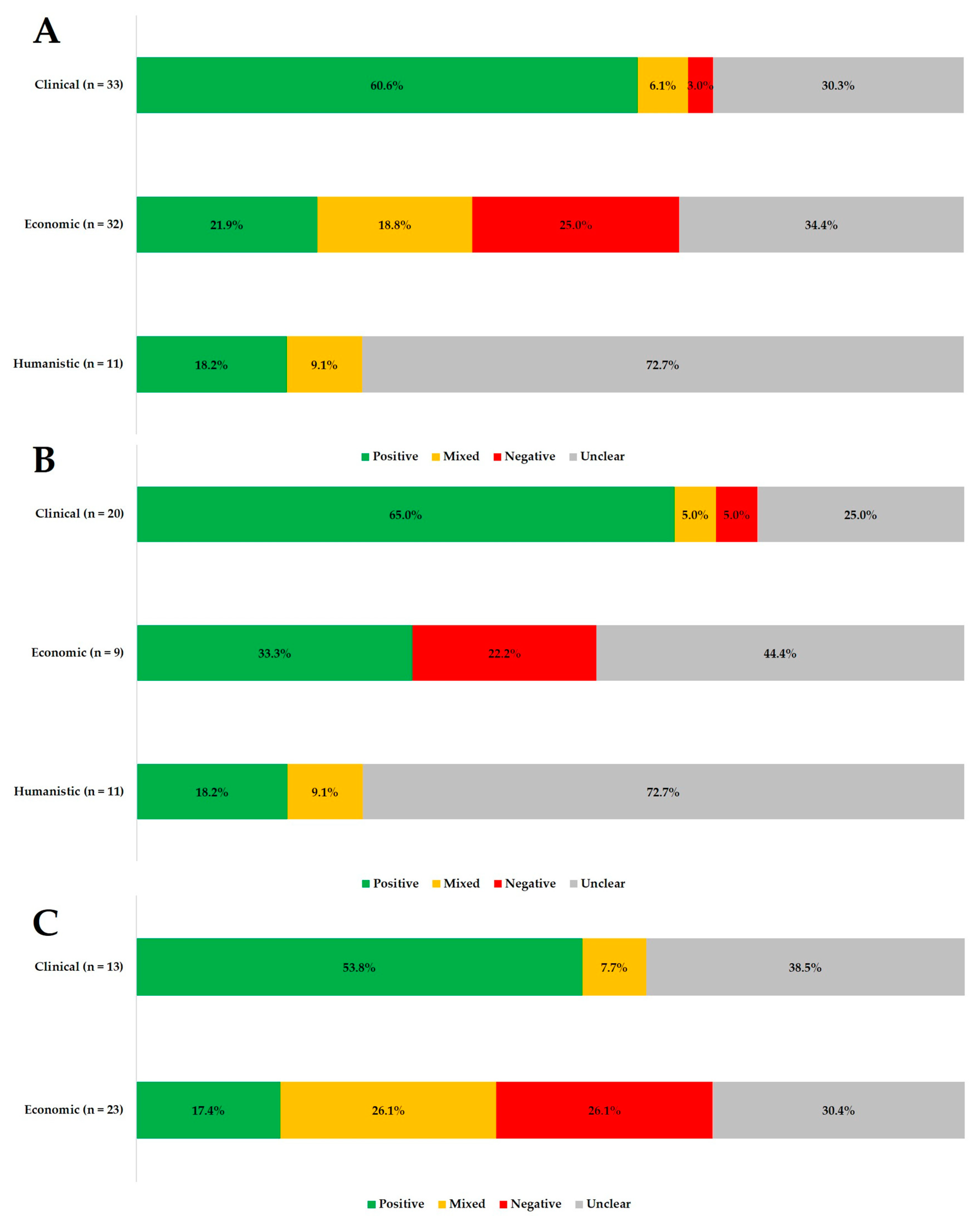 Ijerph 17 02133 g002 Ijerph 17 02133 g002