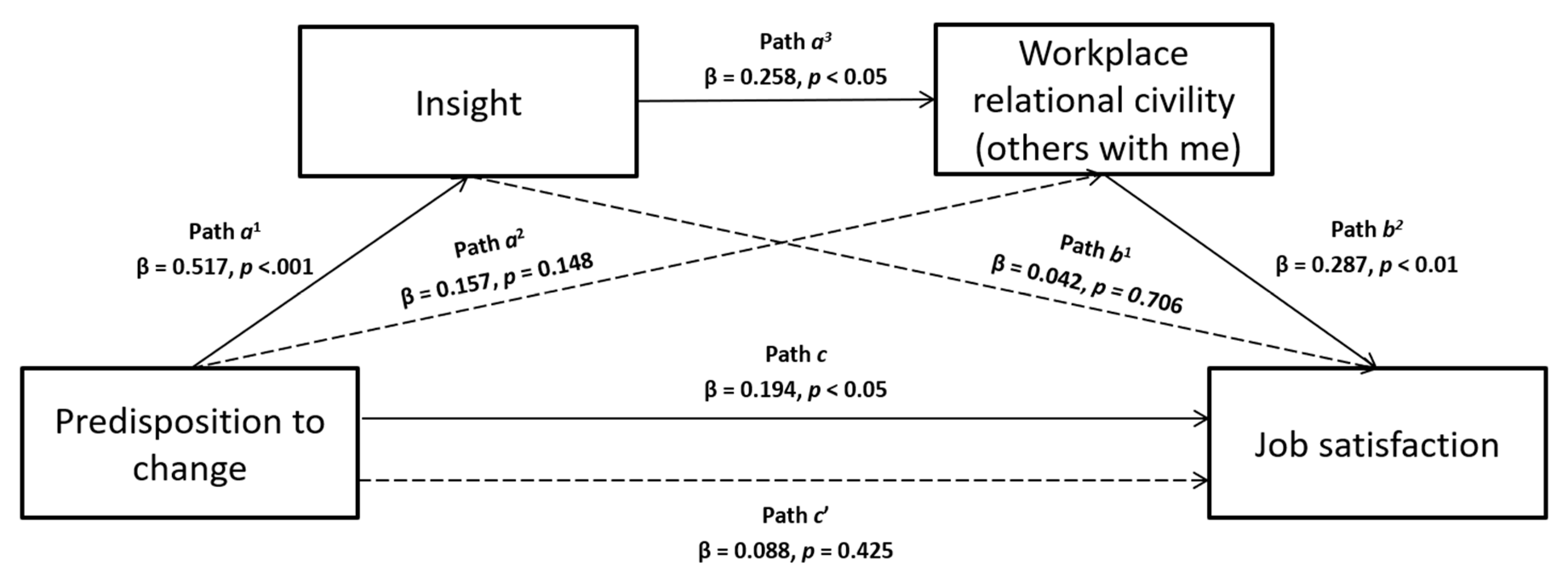 Ijerph 17 02141 g003 Ijerph 17 02141 g003