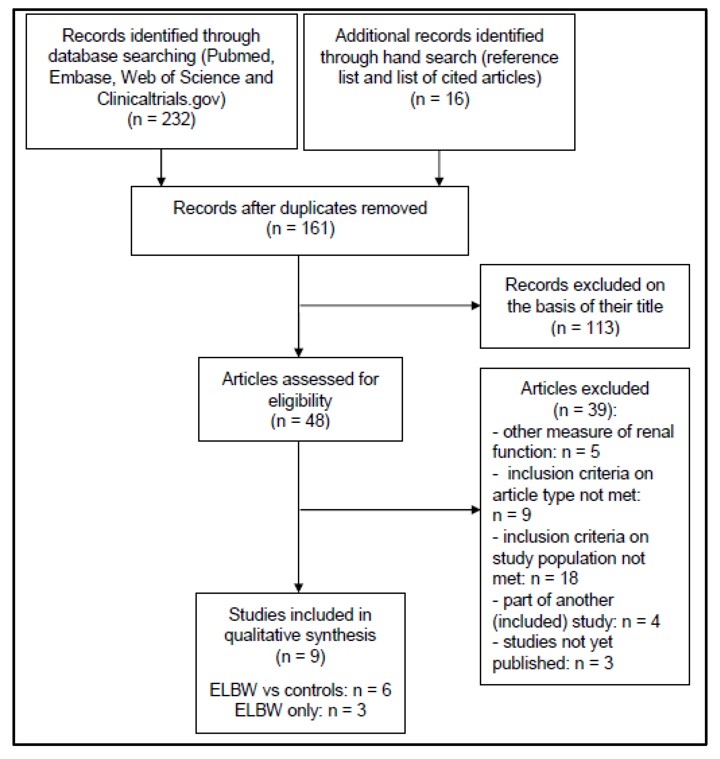 Ijerph 17 02144 g001 Ijerph 17 02144 g001