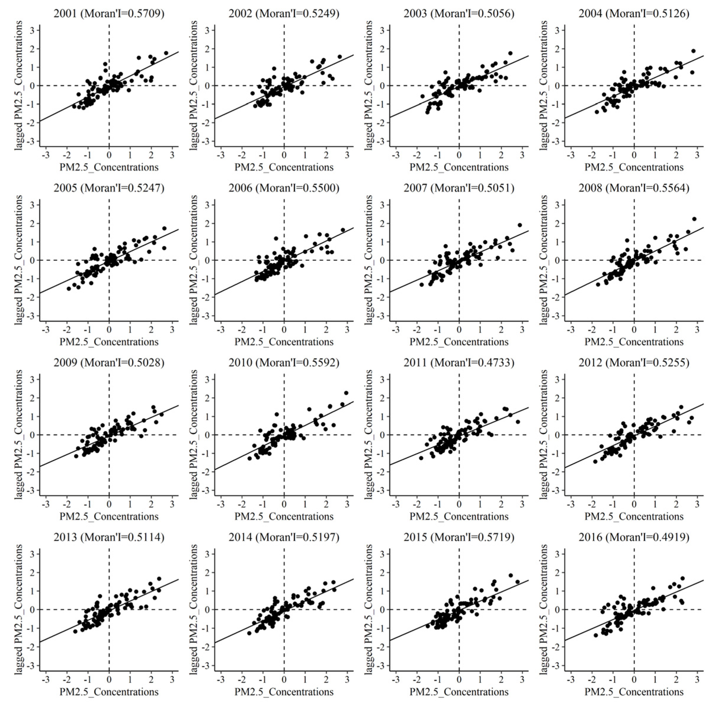 Ijerph 17 02157 g006