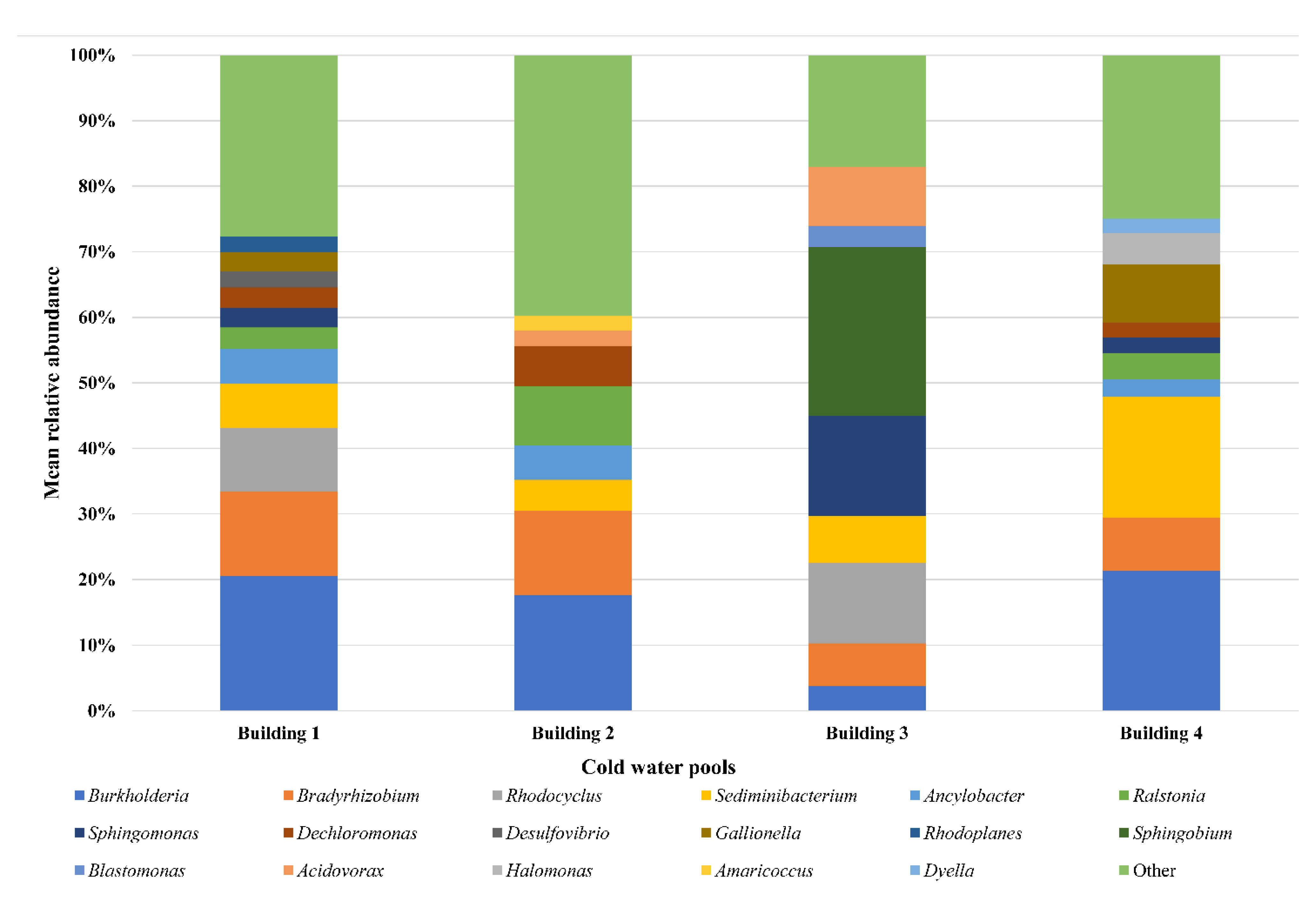 Ijerph 17 02158 g002 Ijerph 17 02158 g002