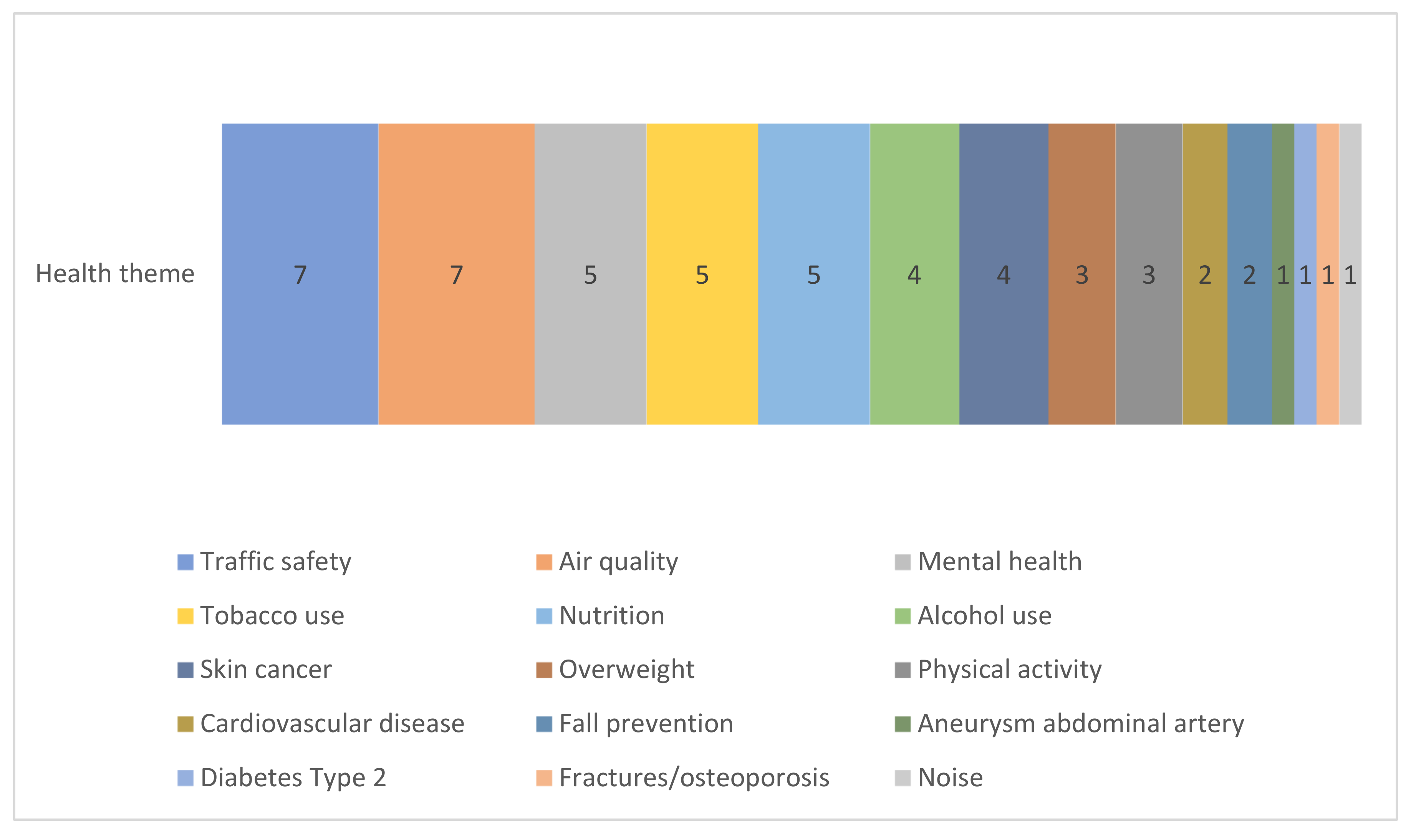 Ijerph 17 02160 g001 Ijerph 17 02160 g001