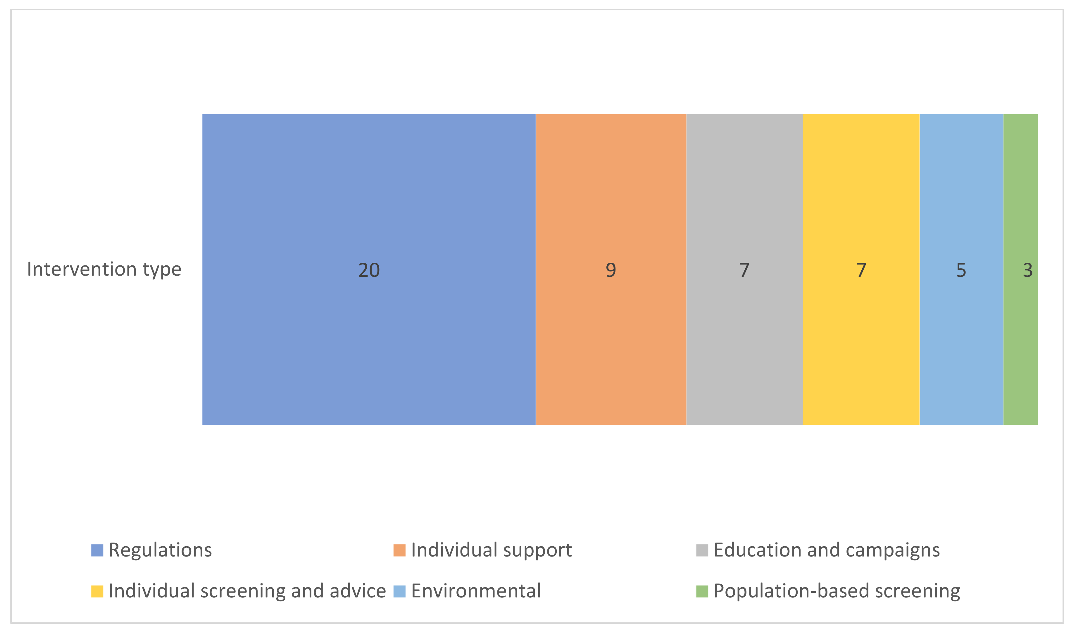 Ijerph 17 02160 g002 Ijerph 17 02160 g002