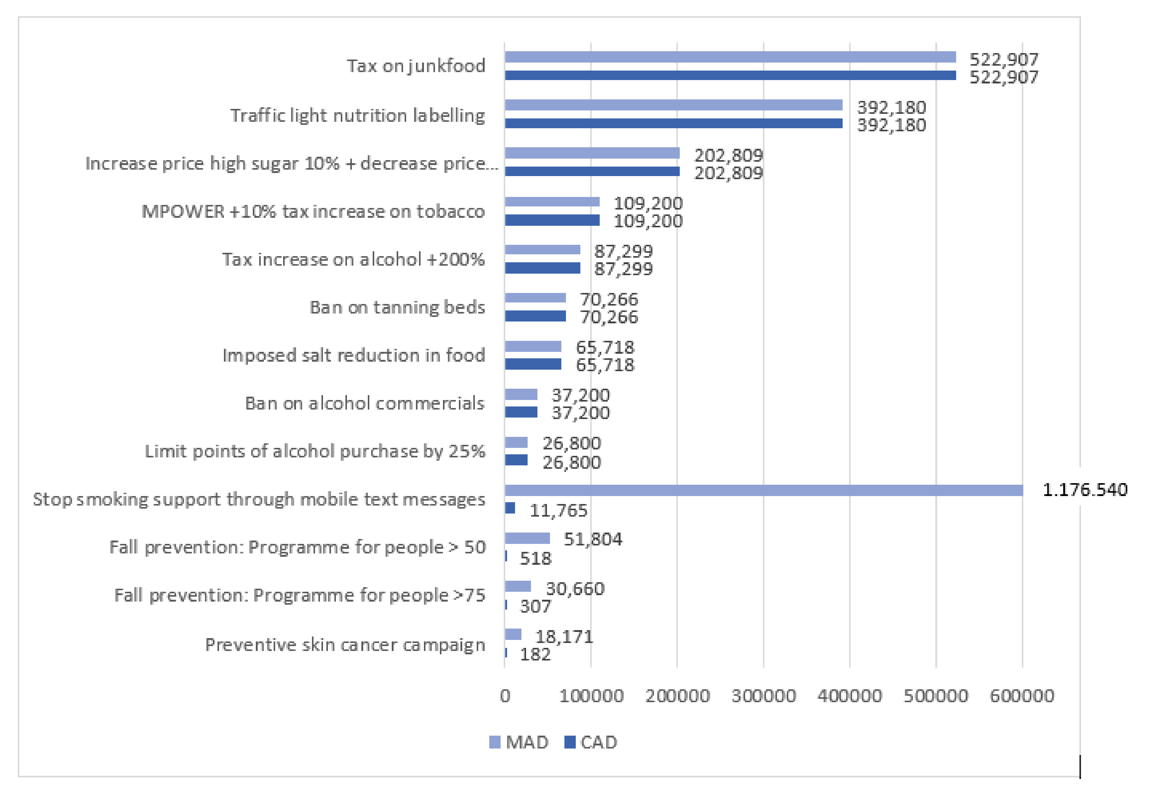 Ijerph 17 02160 g003 Ijerph 17 02160 g003