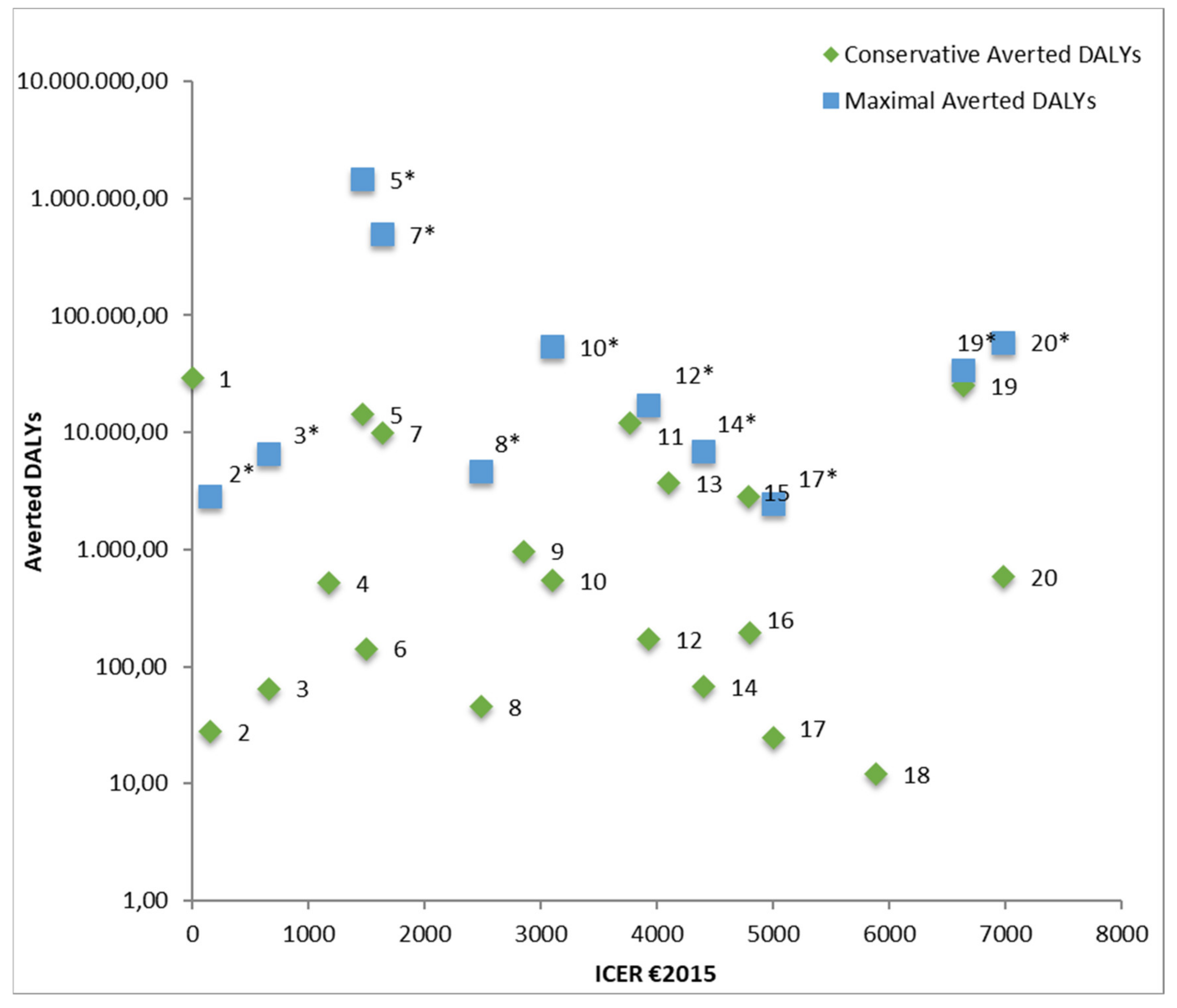 Ijerph 17 02160 g005 Ijerph 17 02160 g005