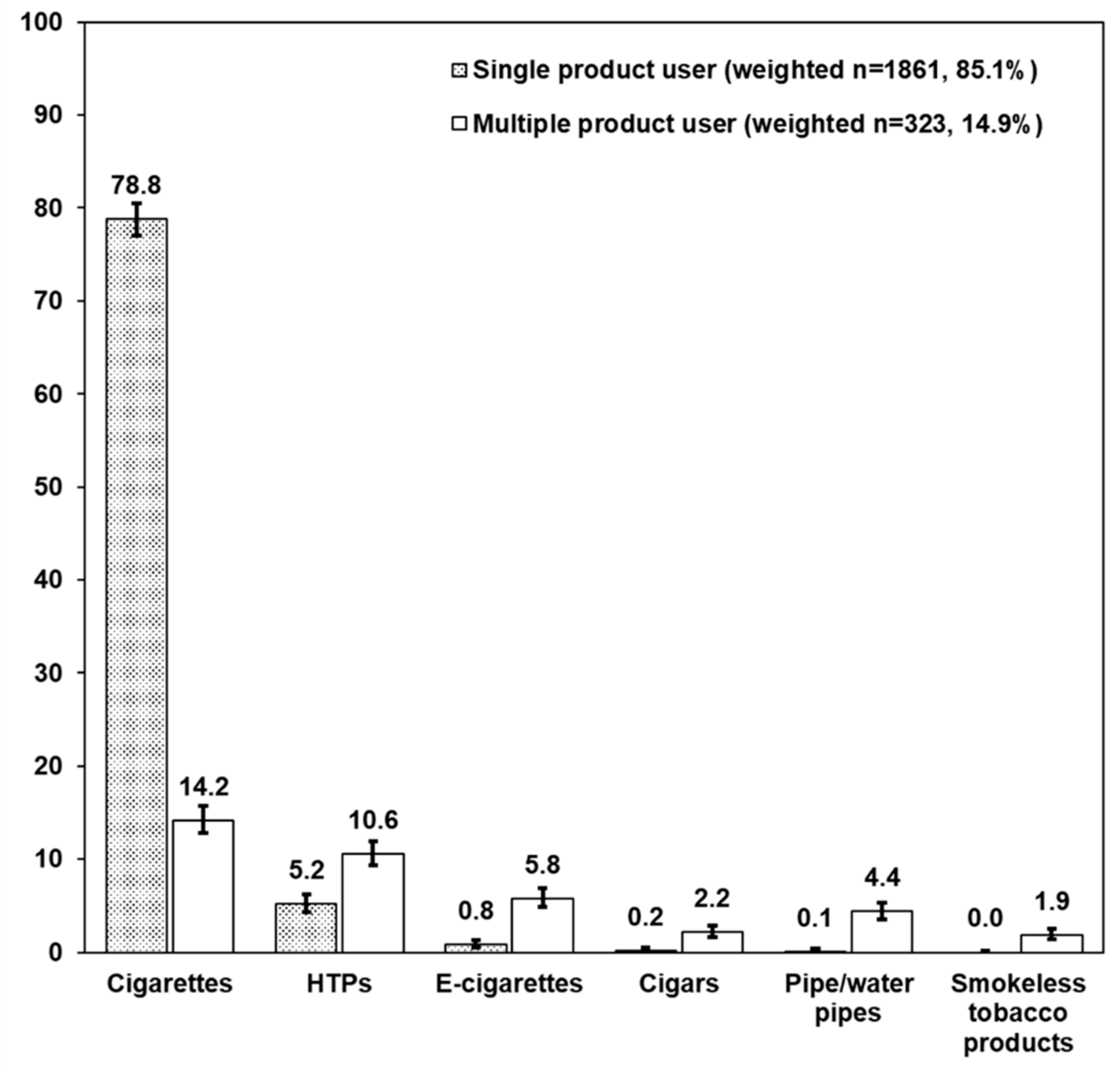 Ijerph 17 02161 g001