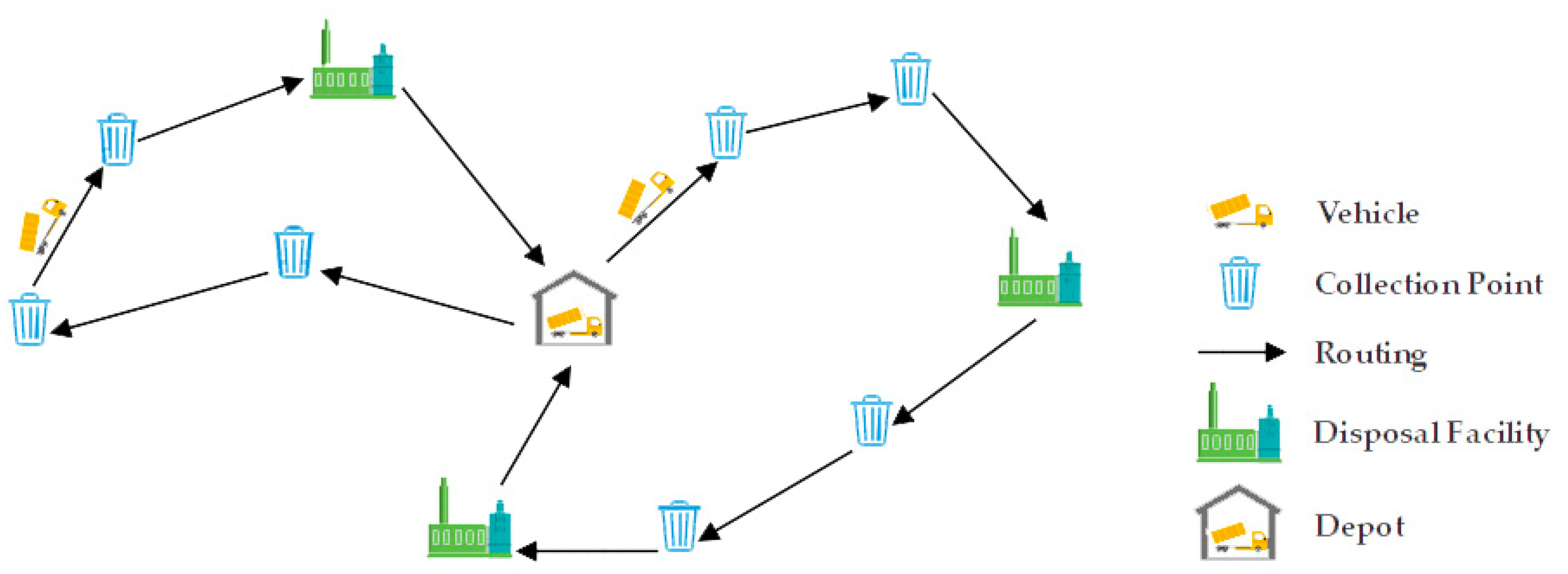 IJERPH Free FullText Optimization of a Capacitated Vehicle Routing