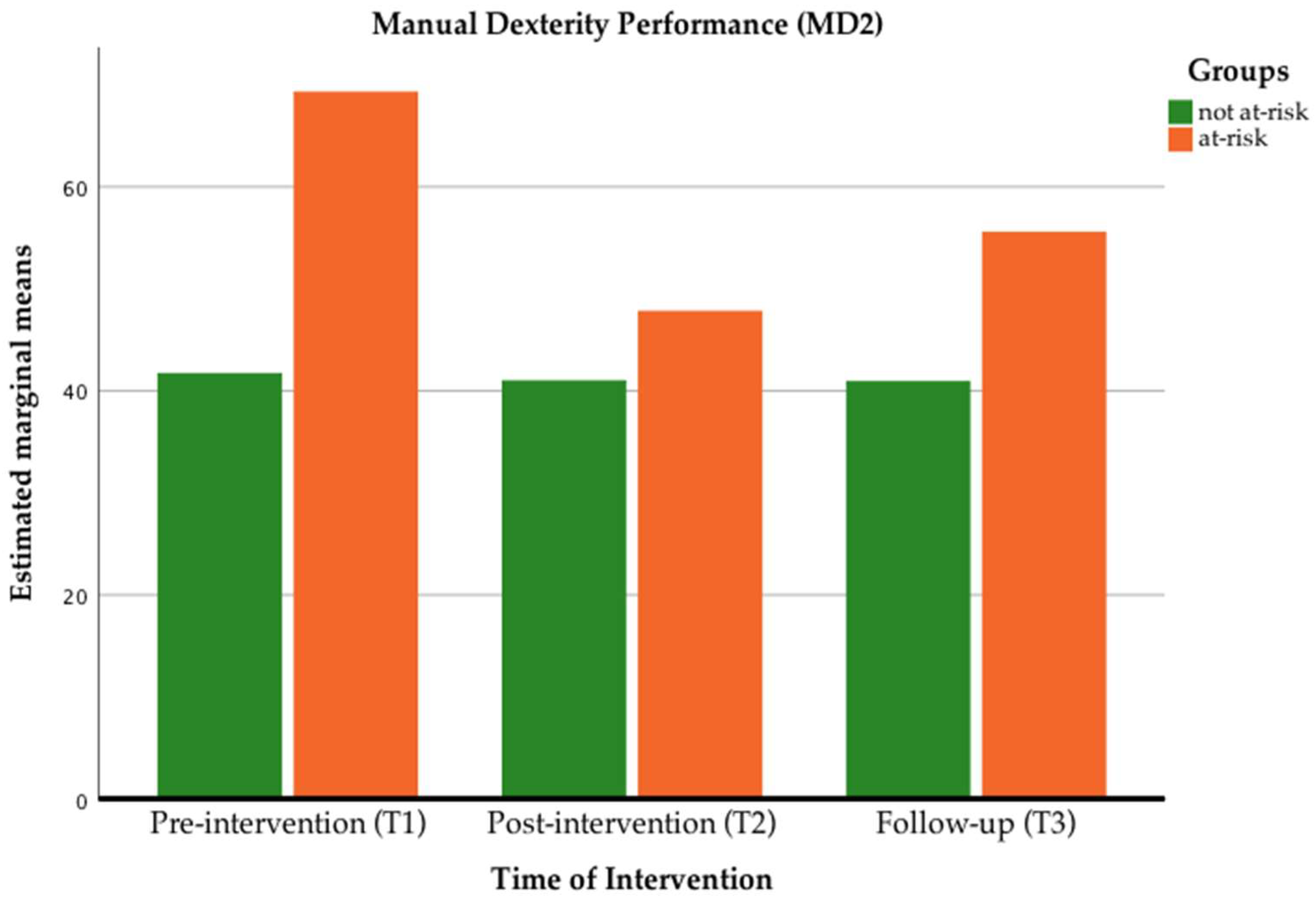 Dexterity in the Hands: 43 In-Hand Manipulation Activities & Games