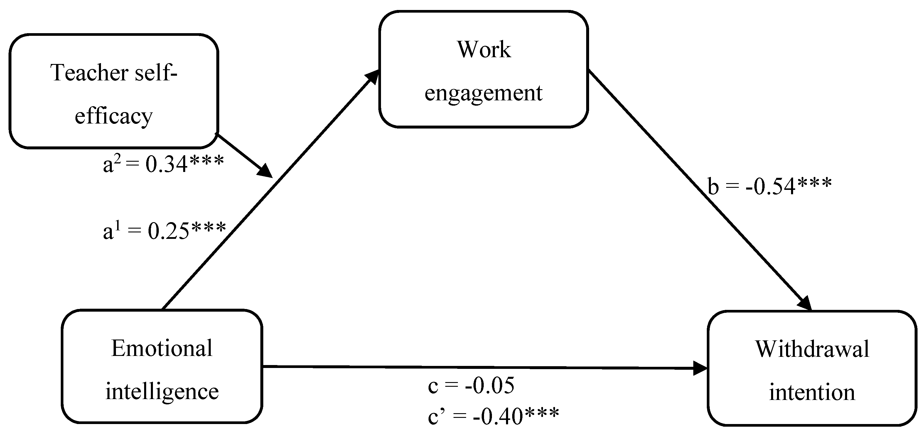 Ijerph 17 02170 g002