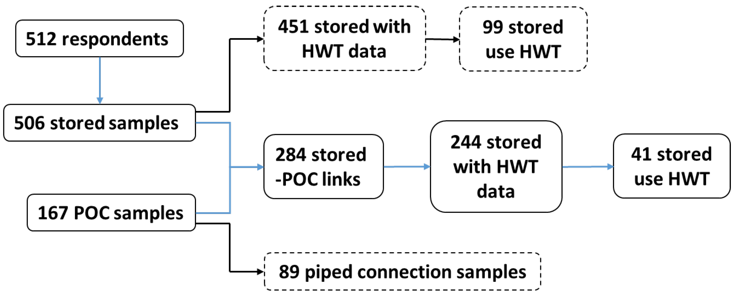 Ijerph 17 02172 g005