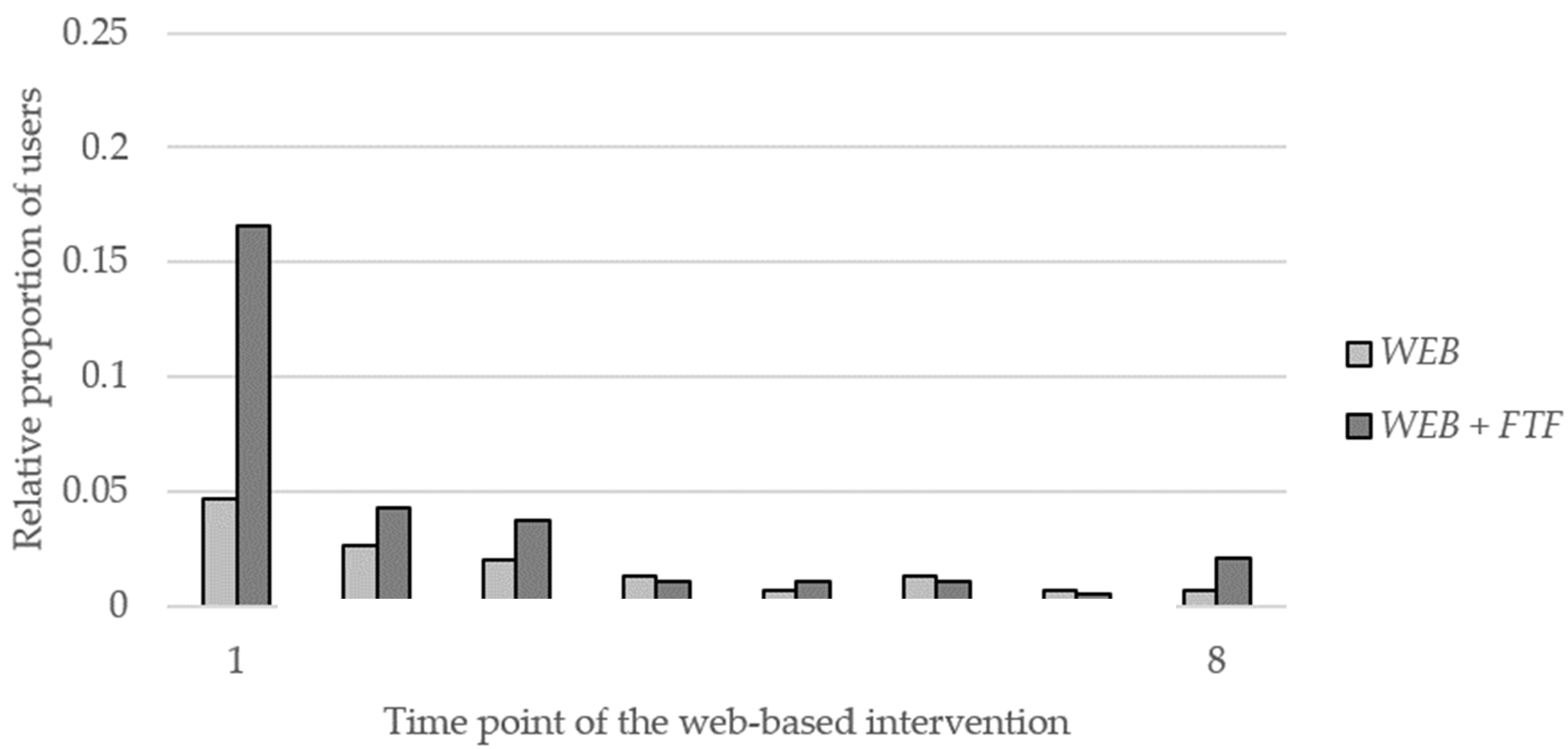 Ijerph 17 02180 g004 Ijerph 17 02180 g004