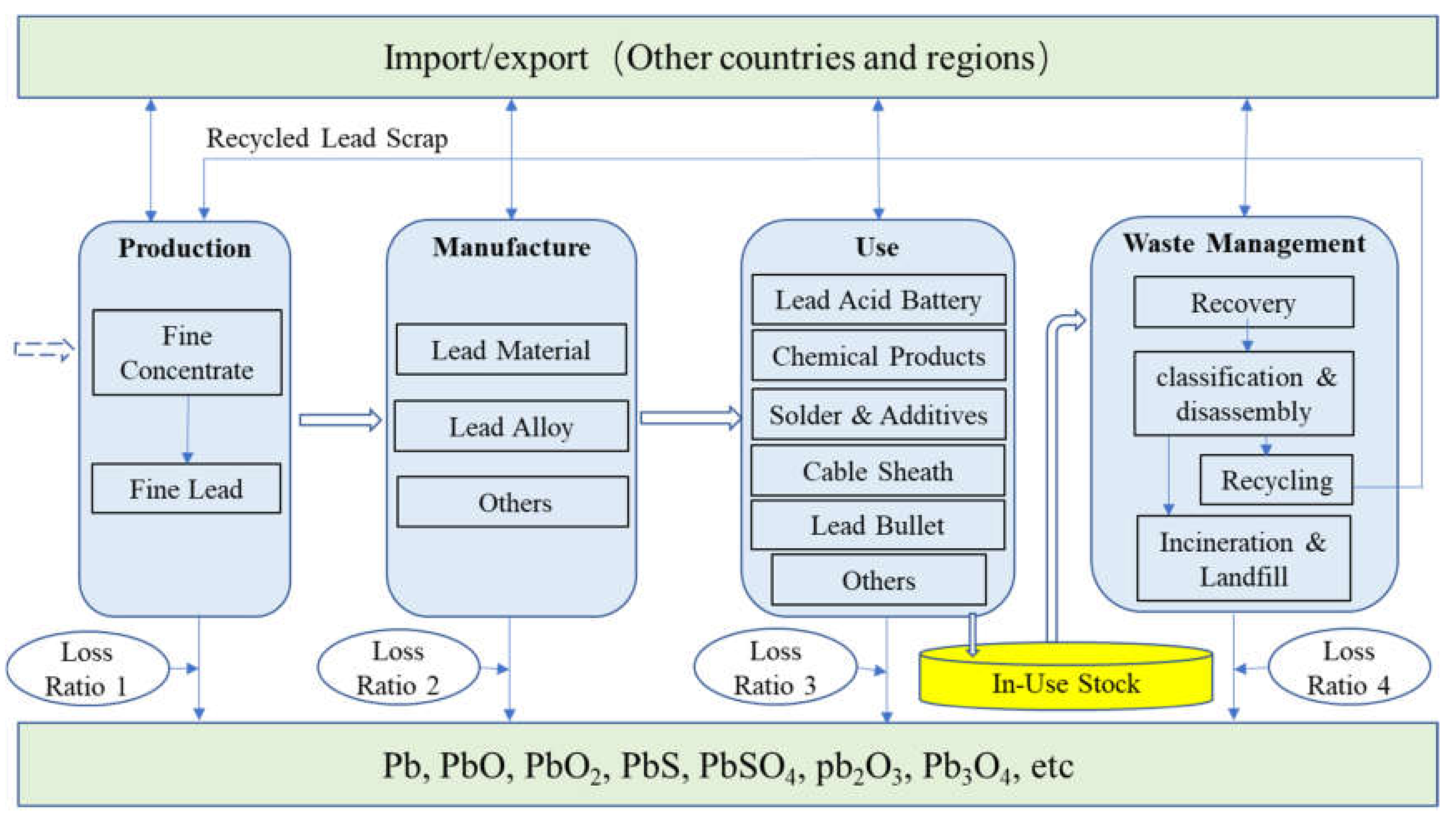 Ijerph 17 02184 g001