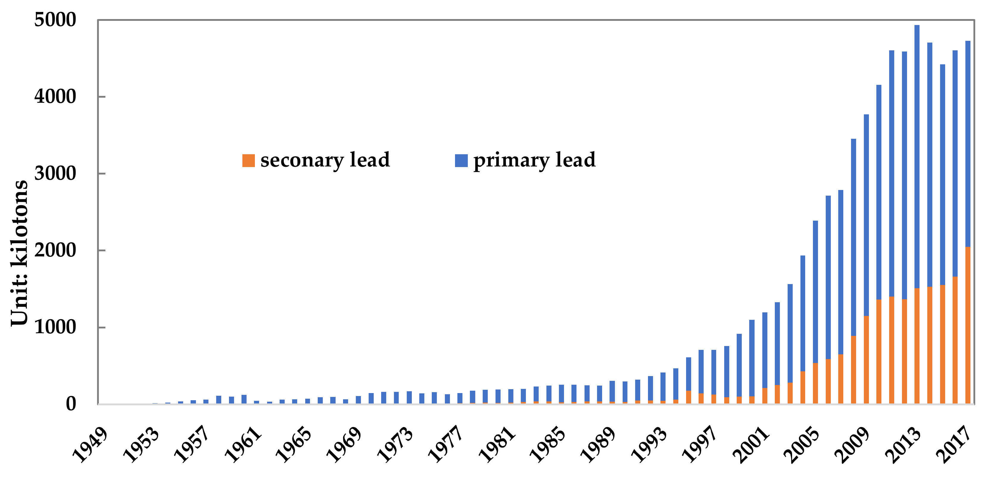 Ijerph 17 02184 g002