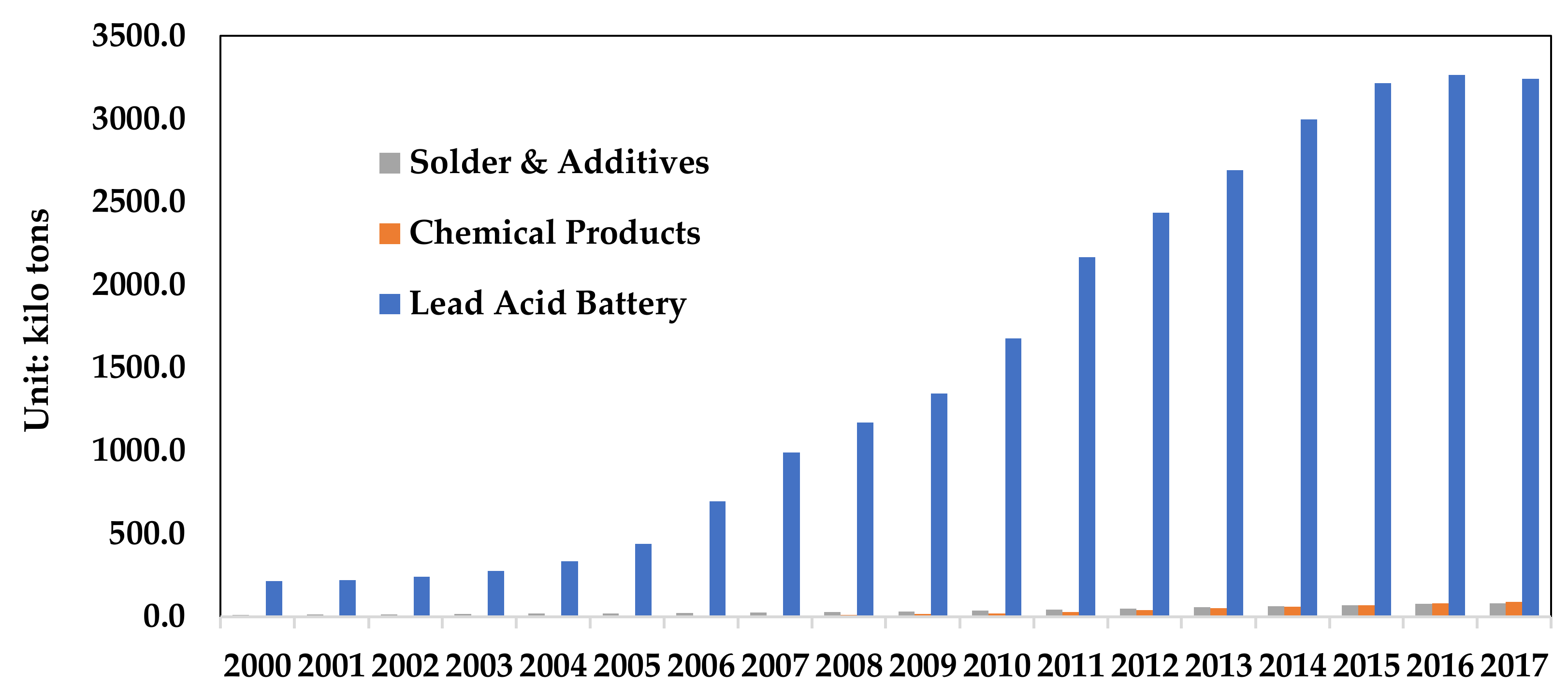 Ijerph 17 02184 g007