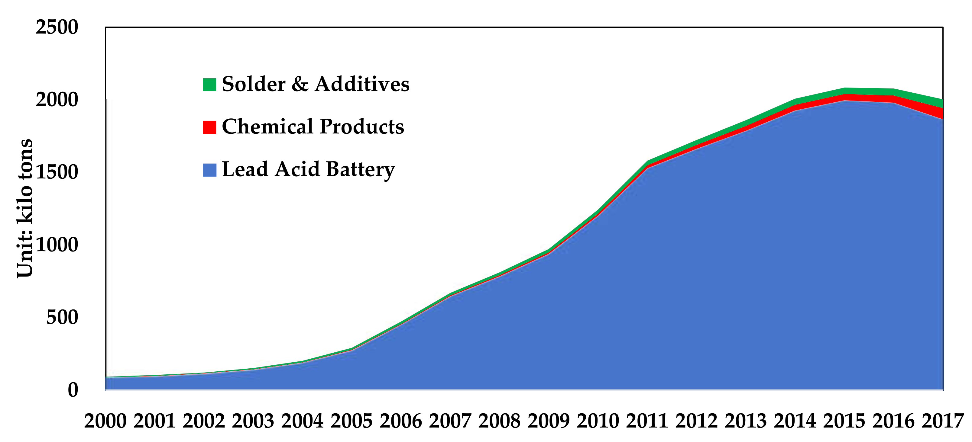 Ijerph 17 02184 g008