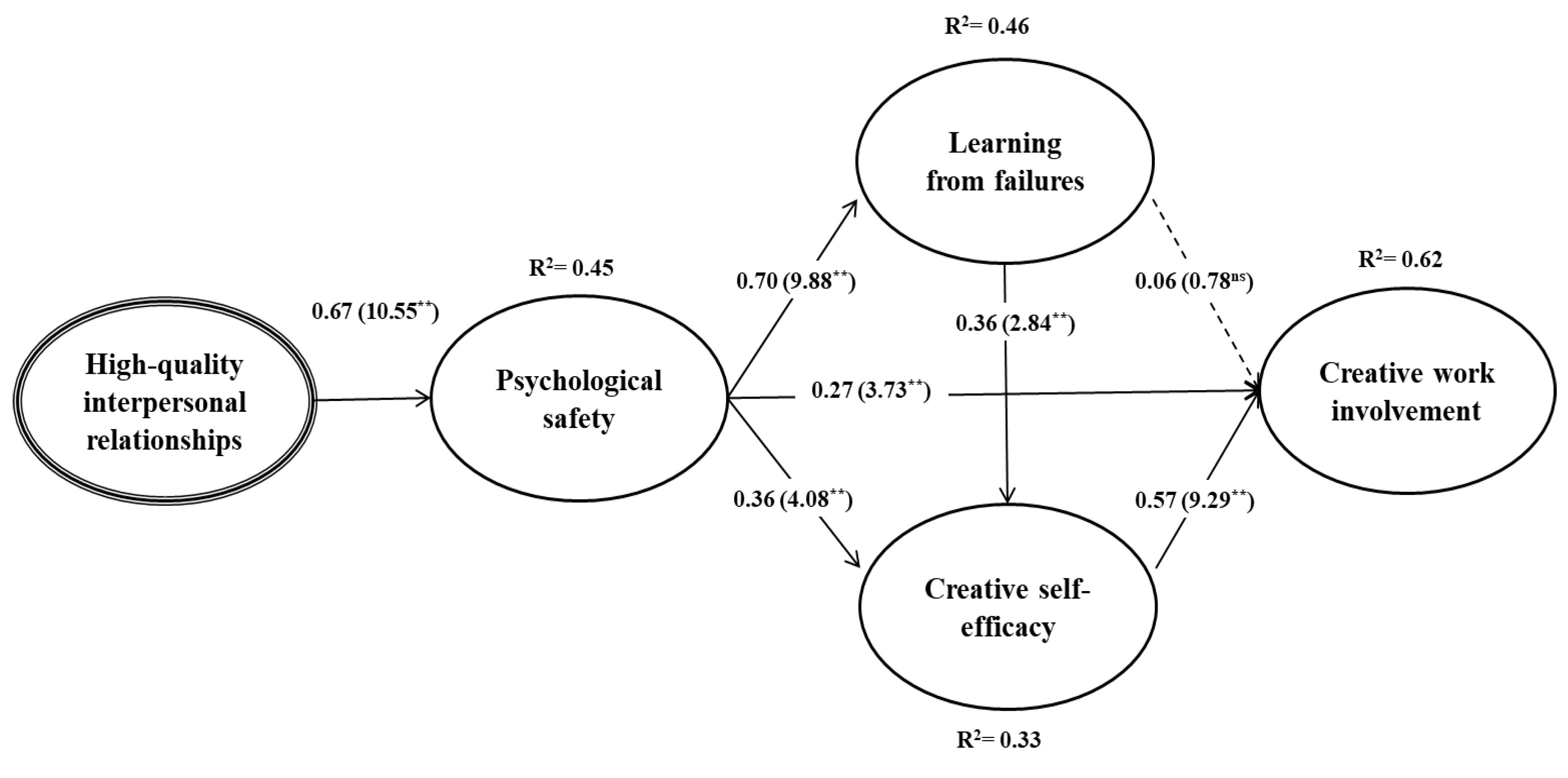 Ijerph 17 02187 g002