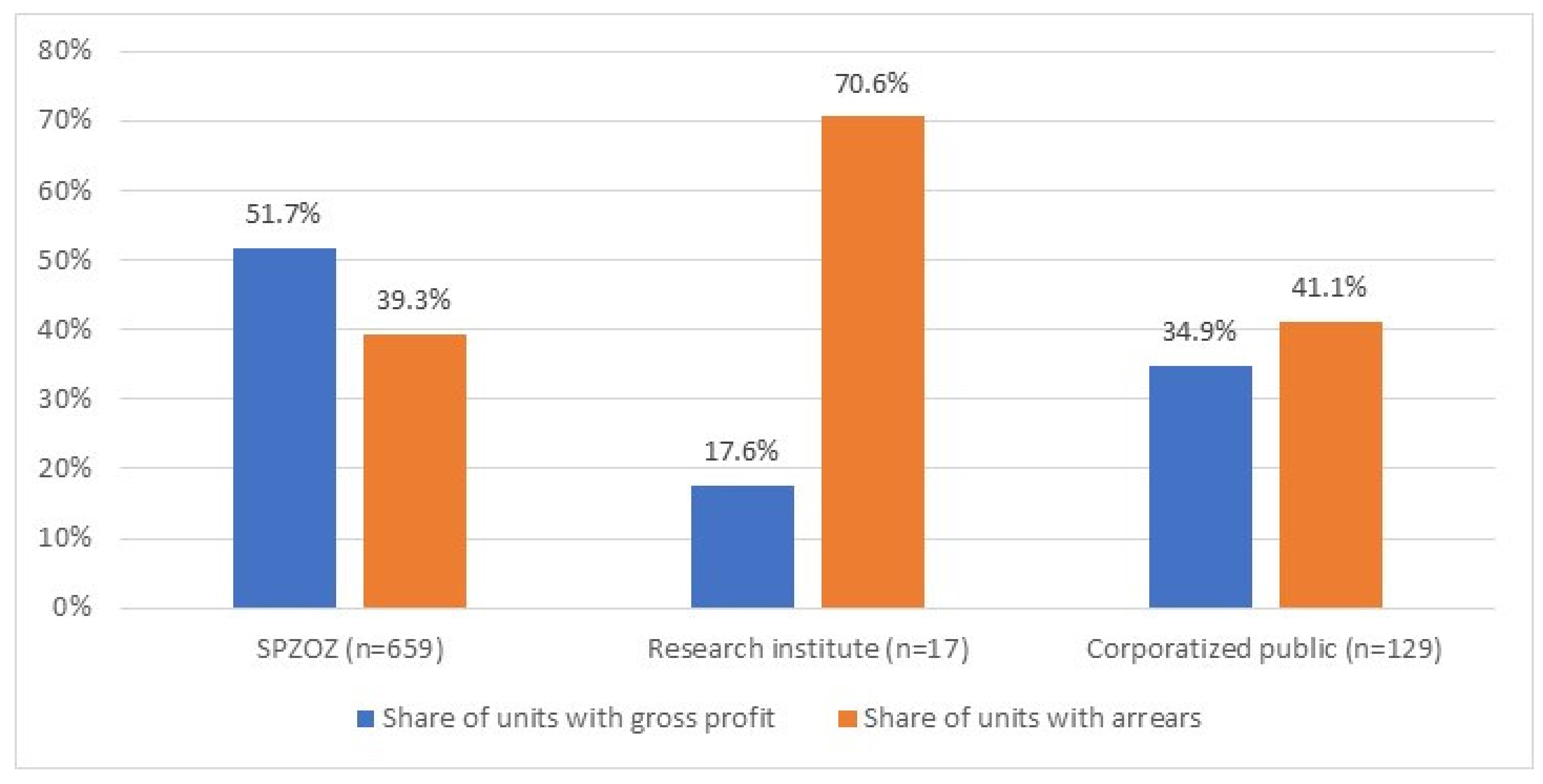 Ijerph 17 02188 g002 Ijerph 17 02188 g002