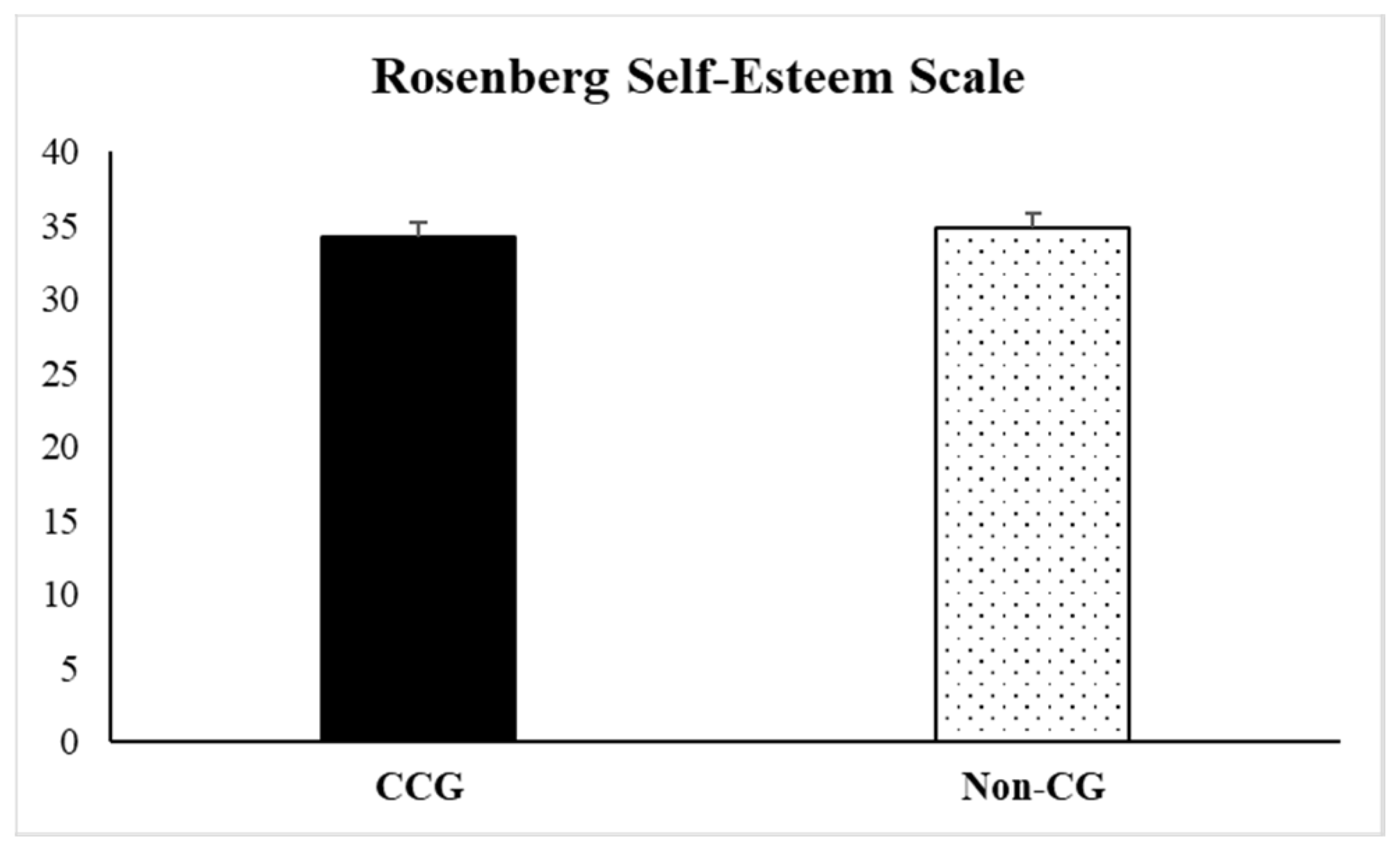 Ijerph 17 02190 g004