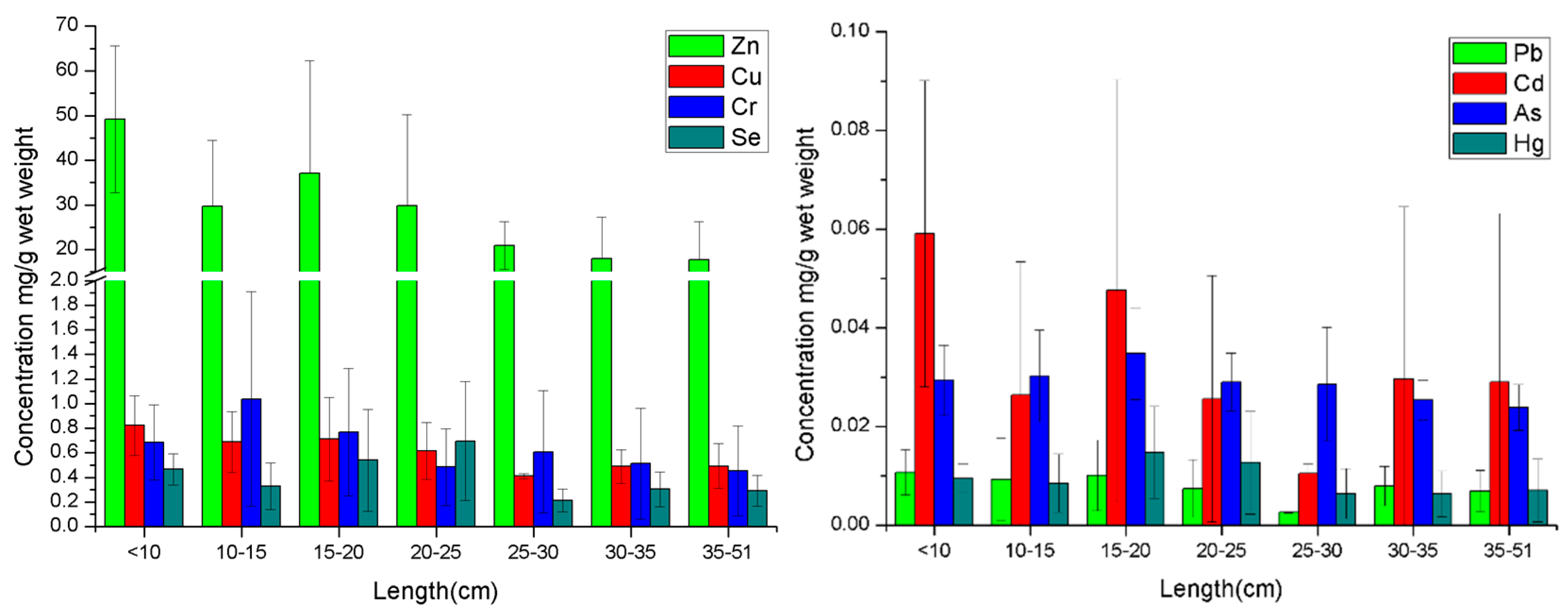 Ijerph 17 02192 g002