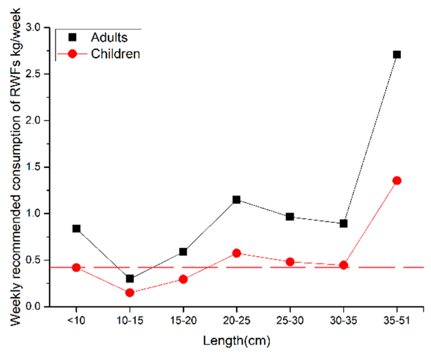 Ijerph 17 02192 g005