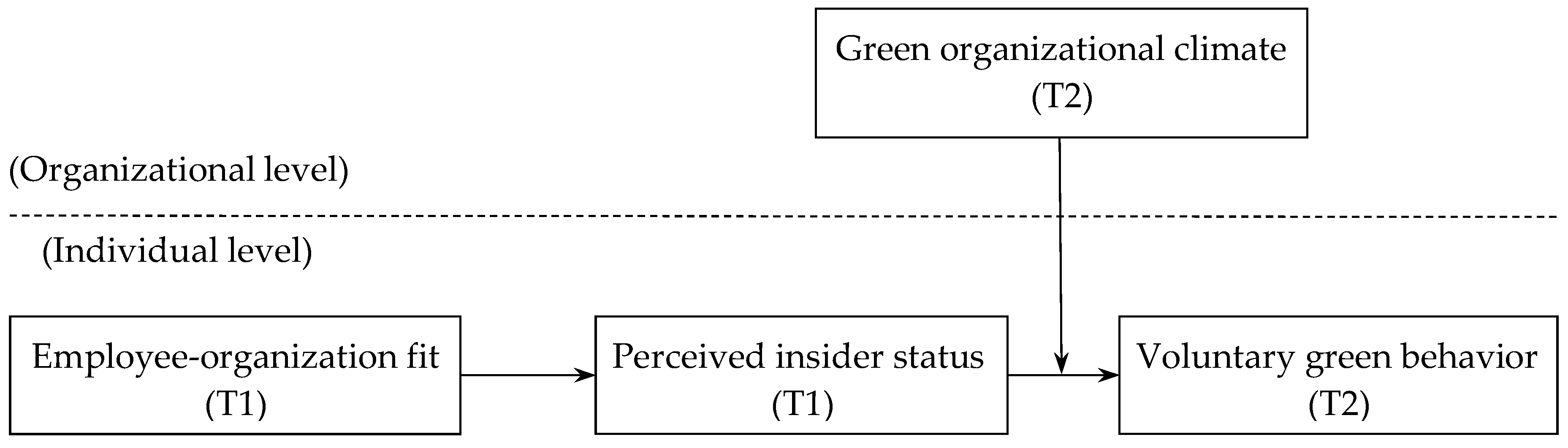 Ijerph 17 02193 g001 Ijerph 17 02193 g001