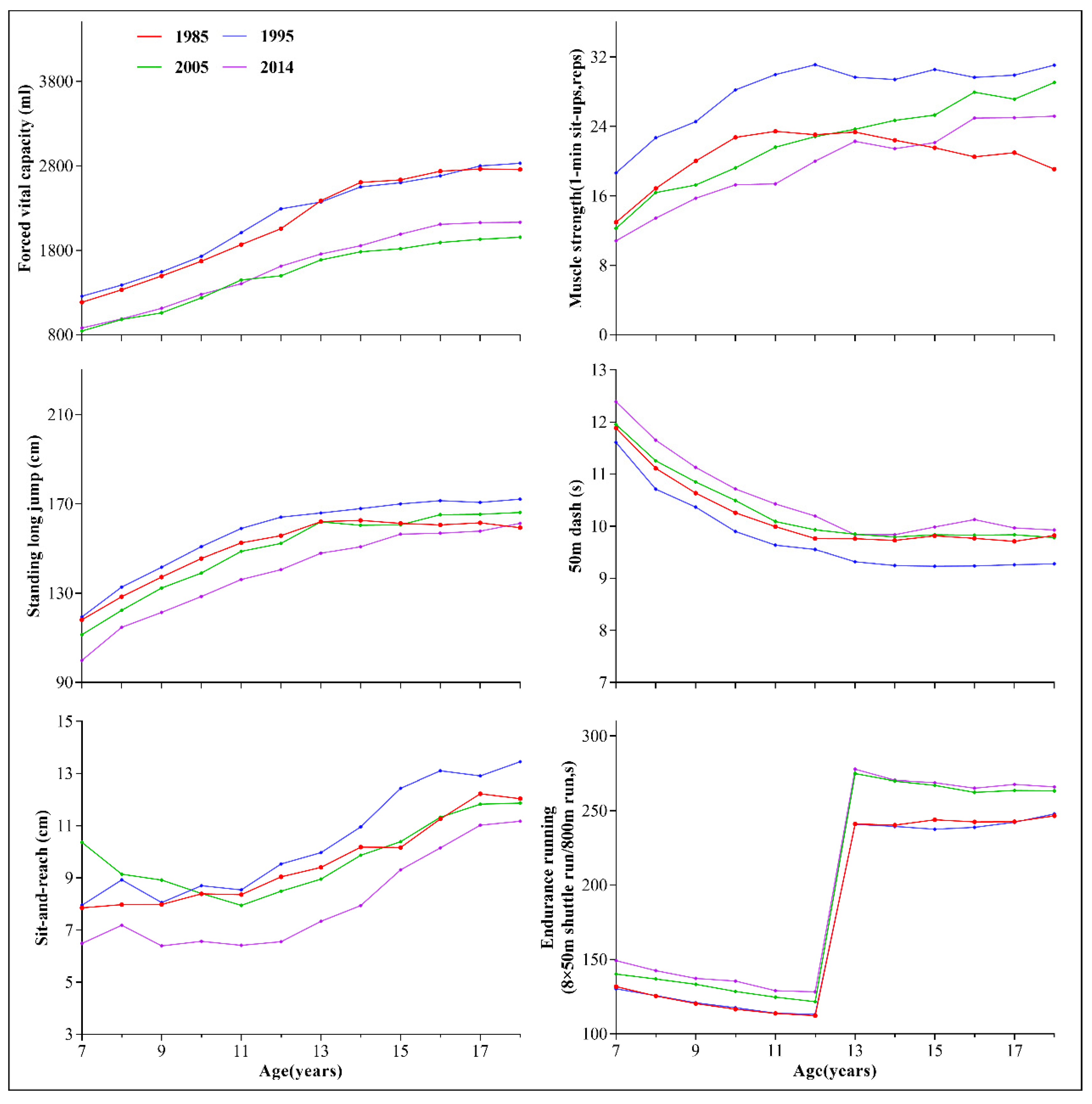 Ijerph 17 02195 g002