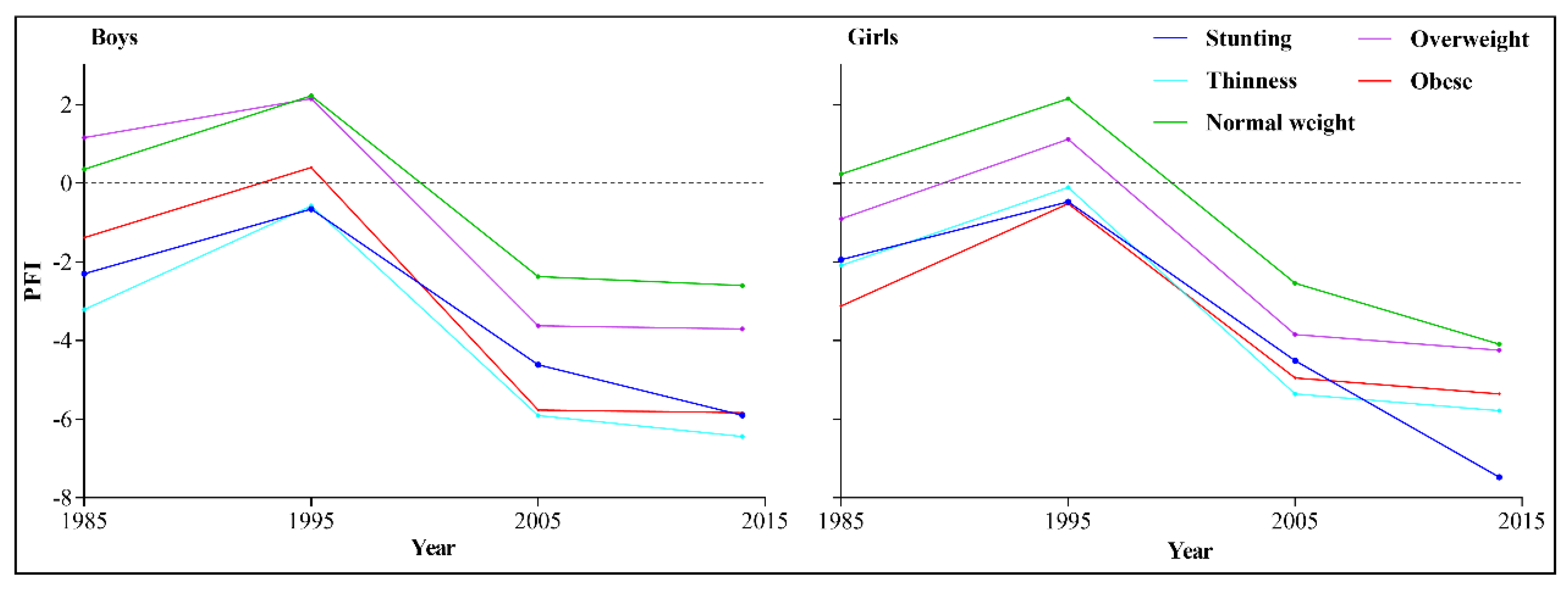 Ijerph 17 02195 g003