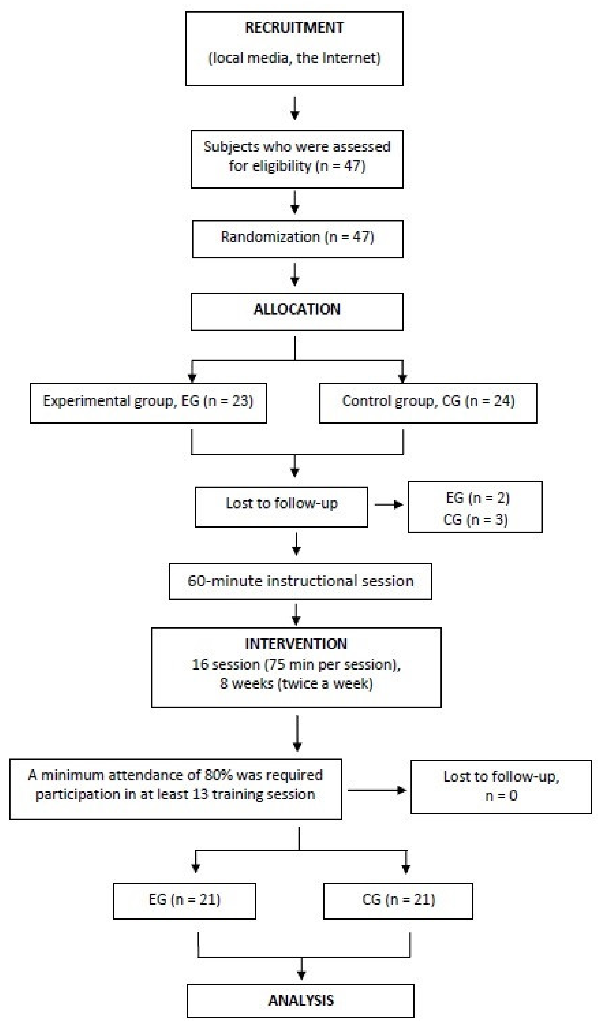 Ijerph 17 02197 g001 Ijerph 17 02197 g001