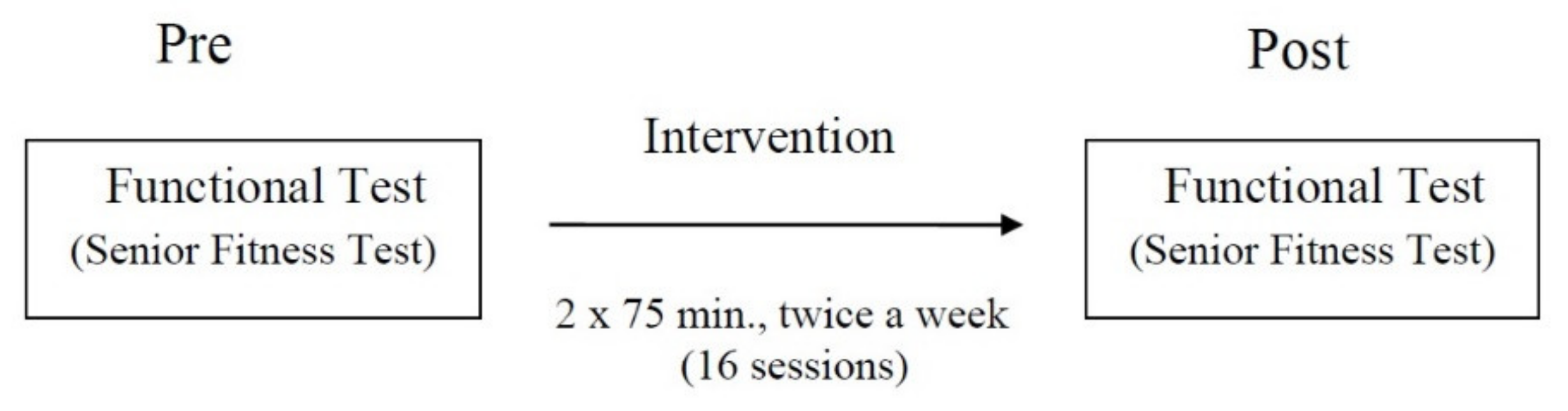 Ijerph 17 02197 g002 Ijerph 17 02197 g002